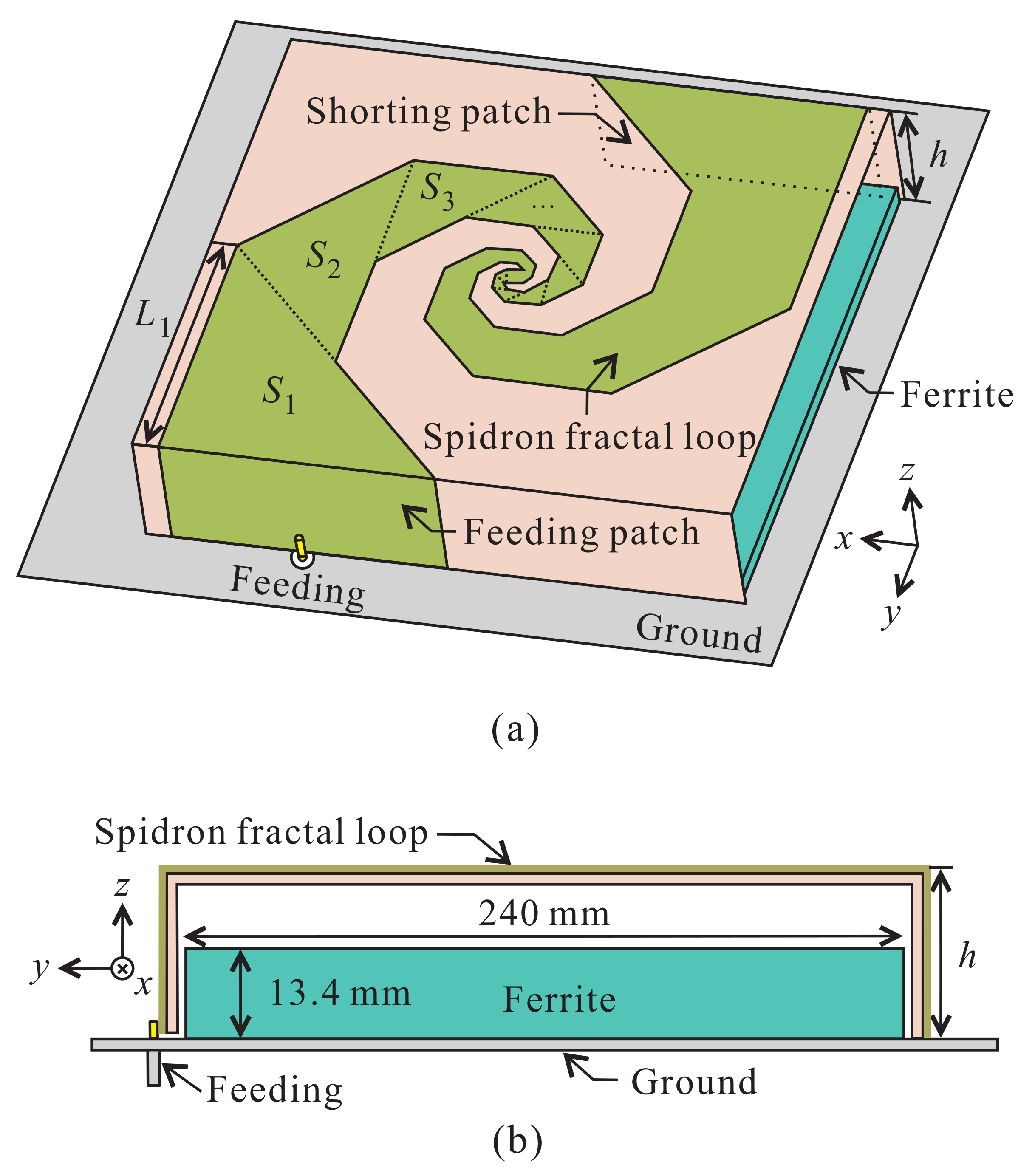 Applied Sciences | Free Full-Text | Ferrite-Loaded Spidron Fractal Loop VHF  Antenna for UAV Applications