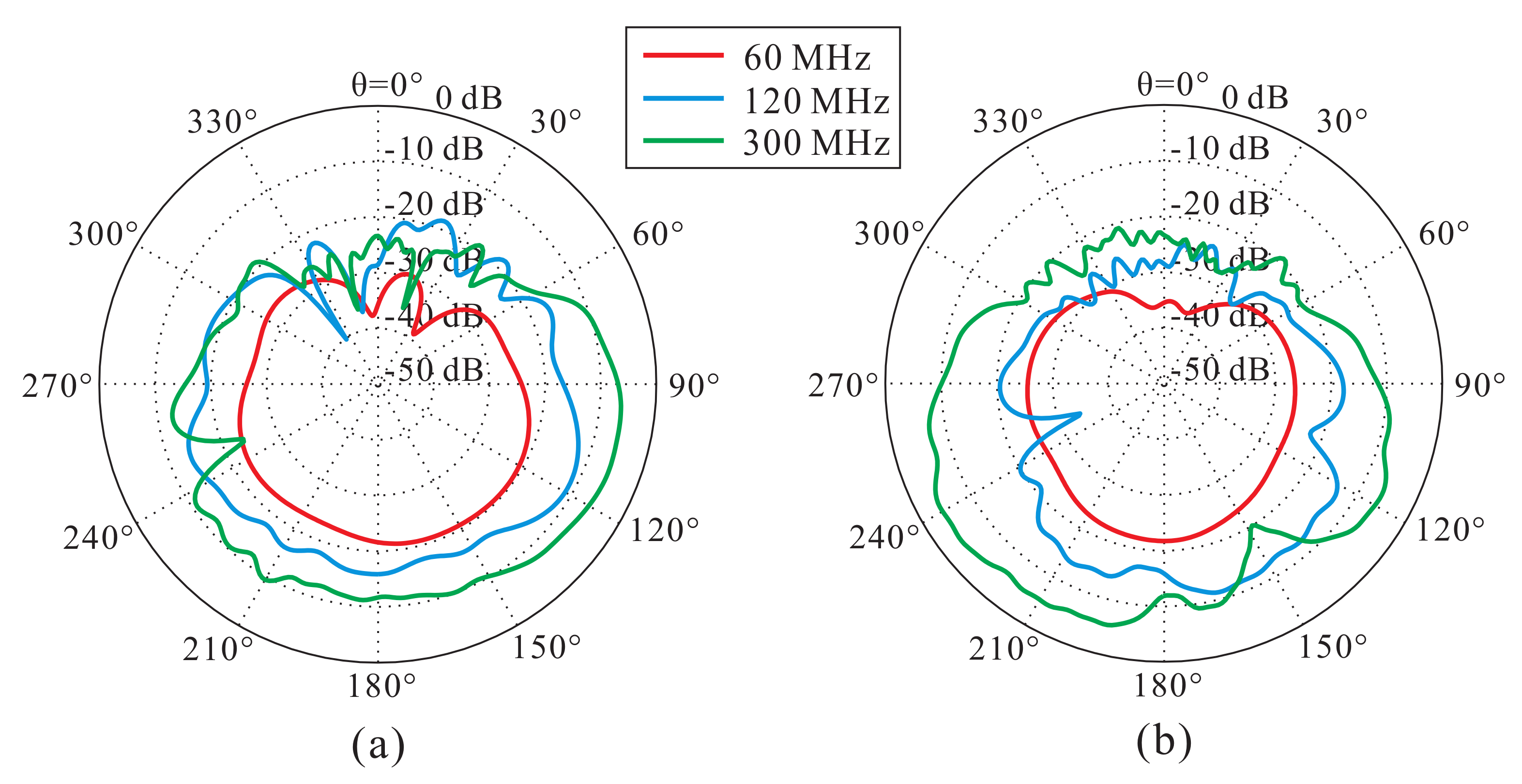 Figure 4 from A modified square loop antenna radiating a circularly  polarized conical beam: Its application to tilted beam formation with  enhanced gain | Semantic Scholar