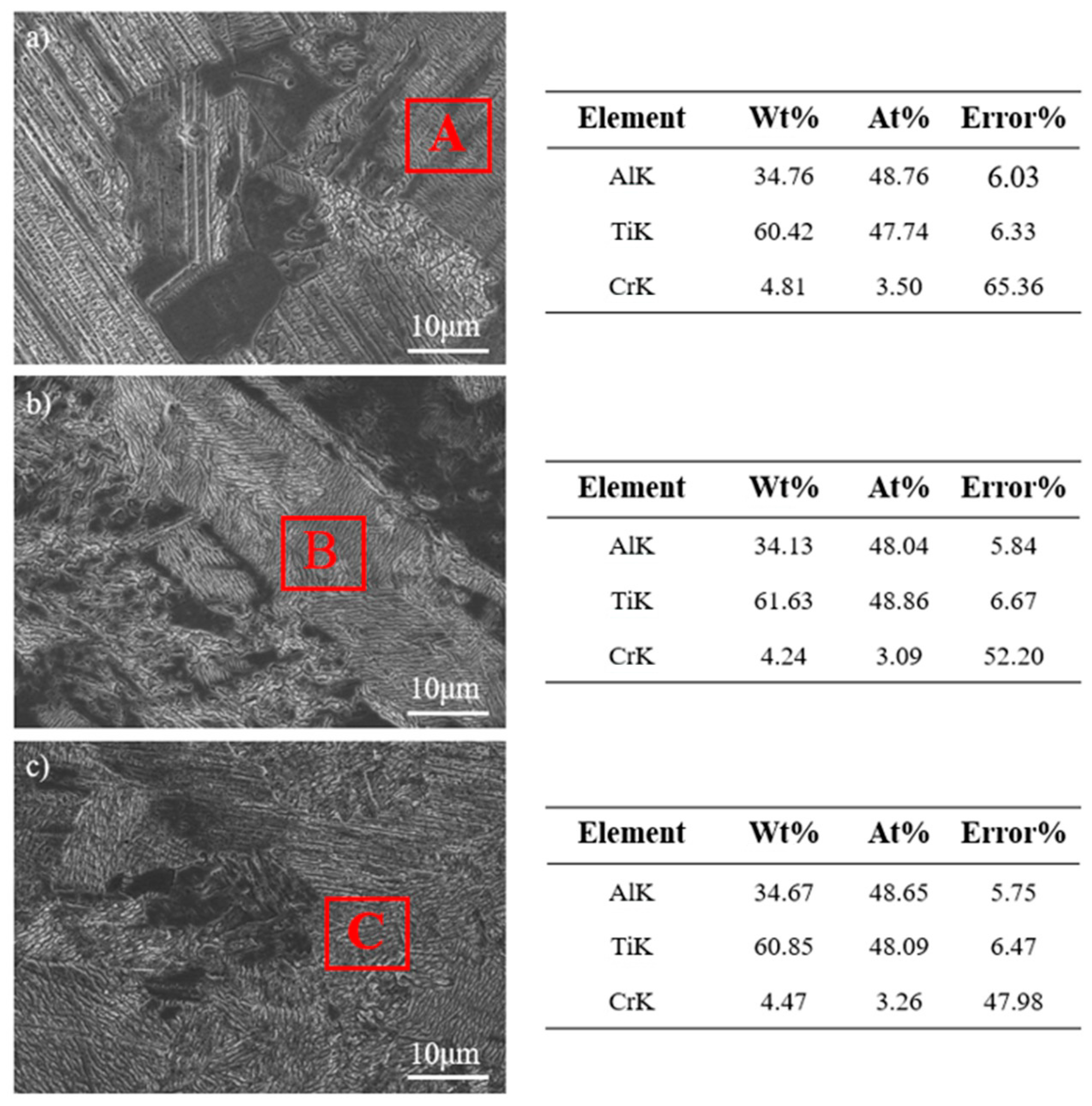 Temperature dependent surface tension of liquid 48Ti-48Al-2Cr-2Nb alloy