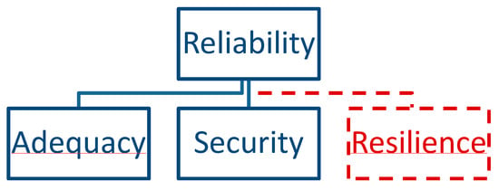 Emergency power system gives hospital reliability, redundancy and  flexibility - Energy Efficiency