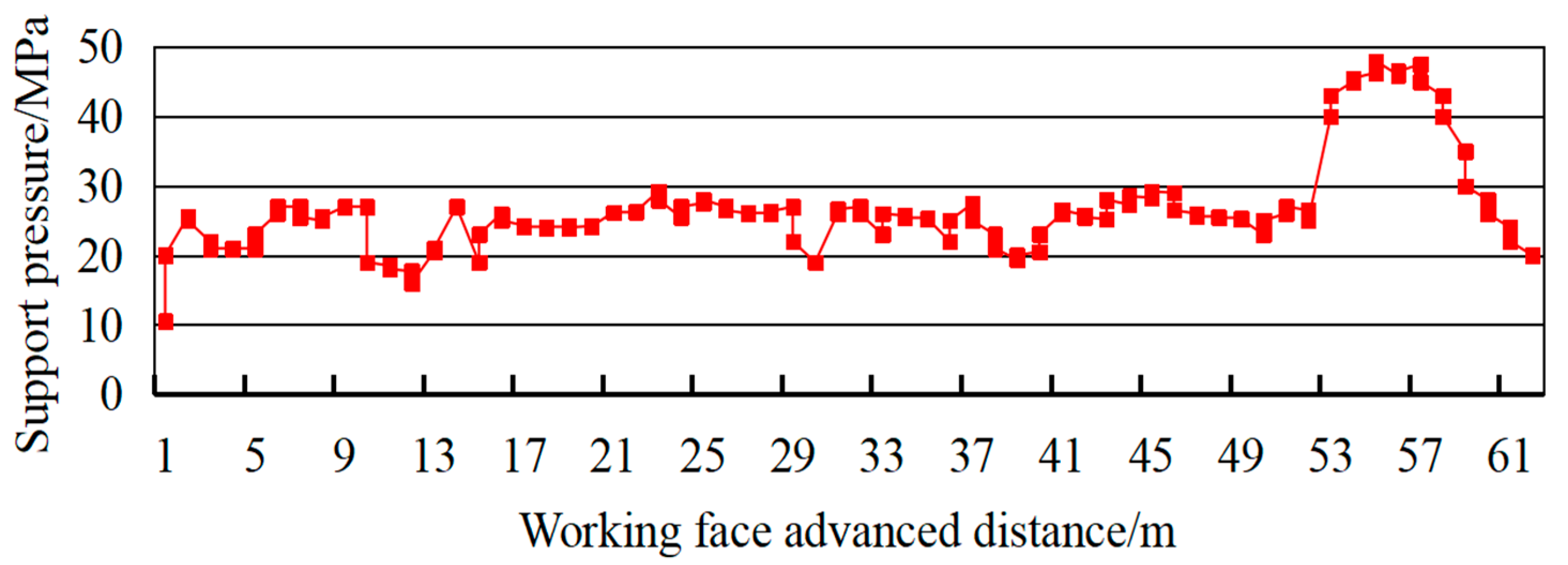 Applsci 10 05408 g002