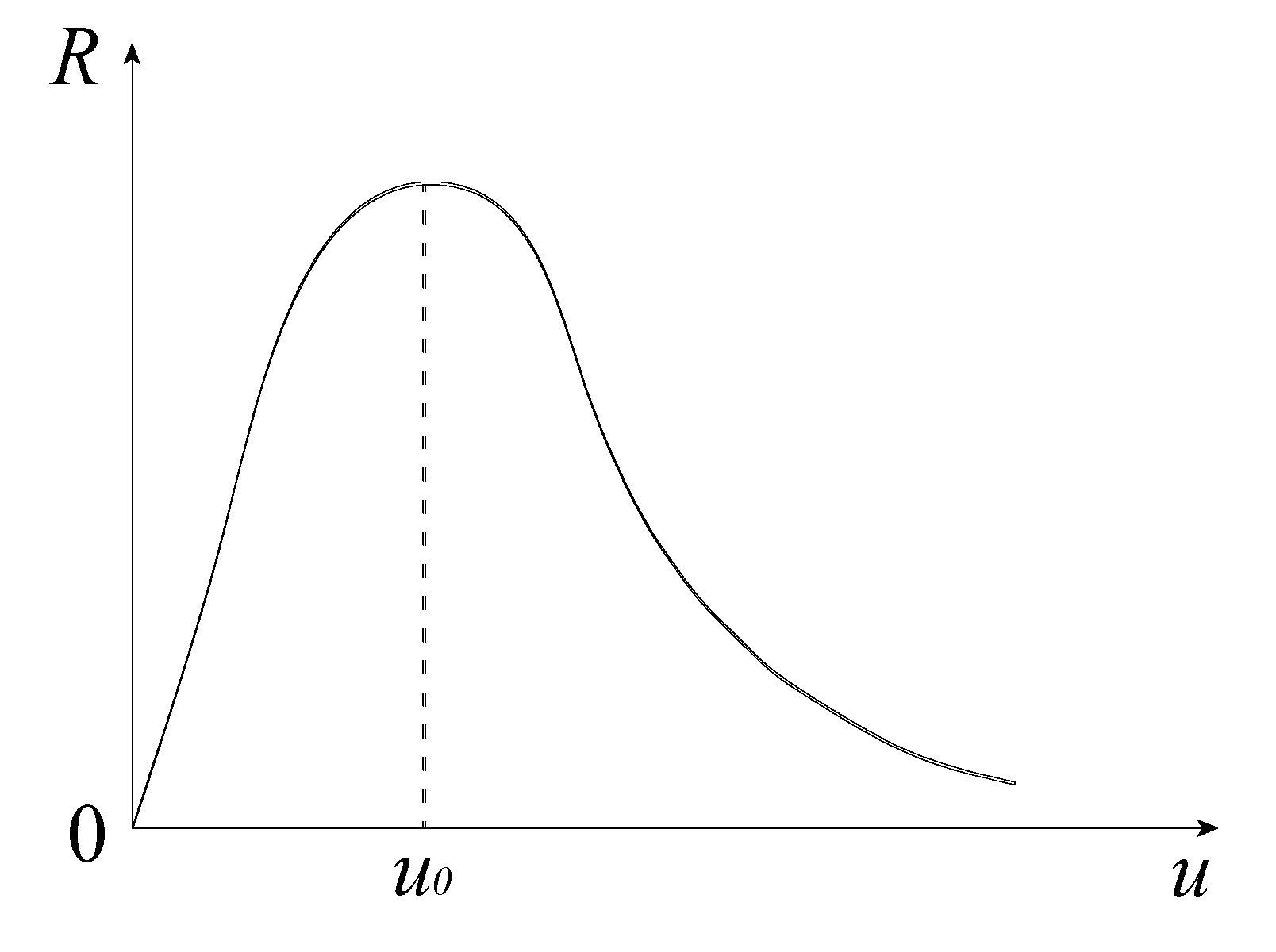 Applied Sciences | Free Full-Text | Analysis on Catastrophe Theory ...