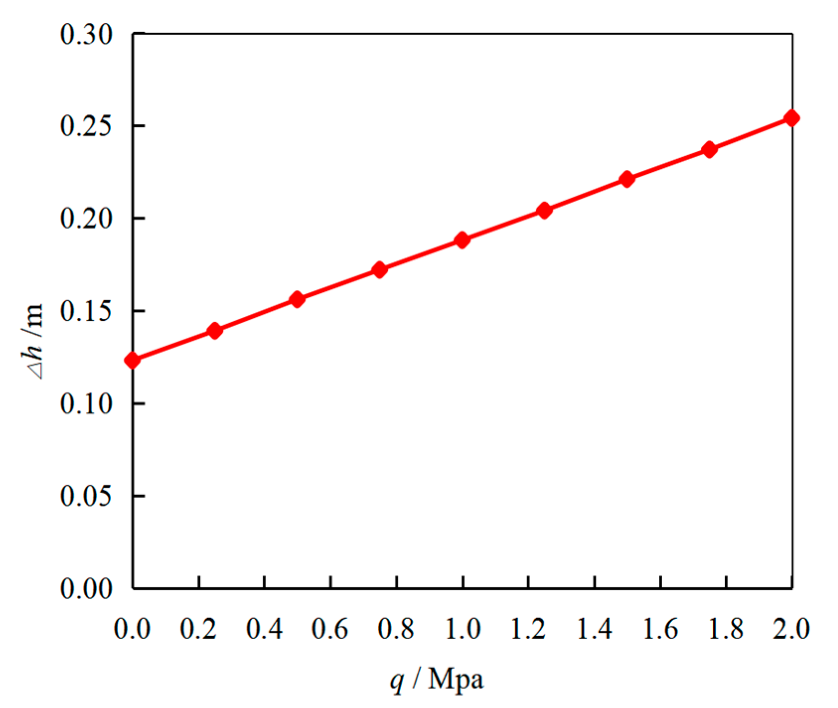 Applsci 10 05408 g013