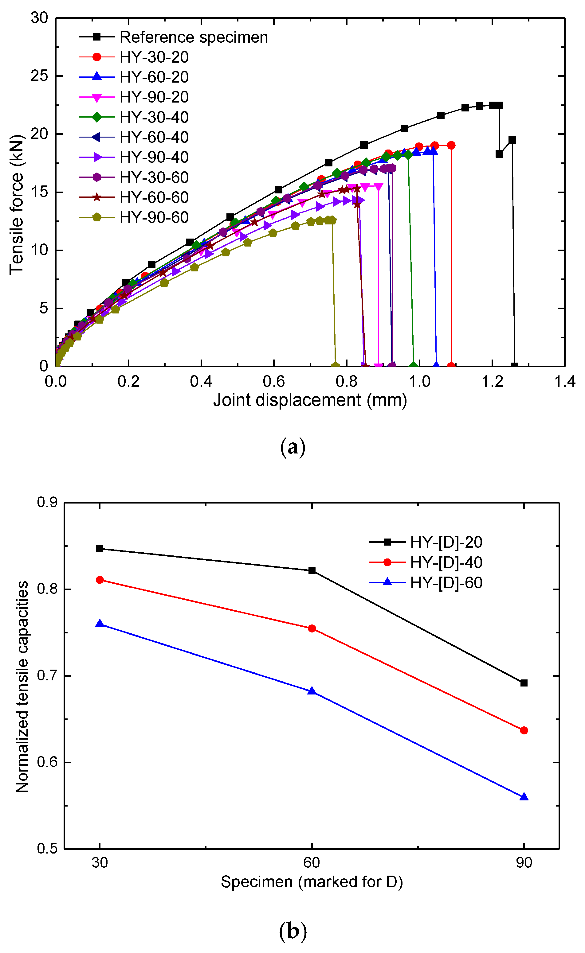 Applsci 10 05411 g007