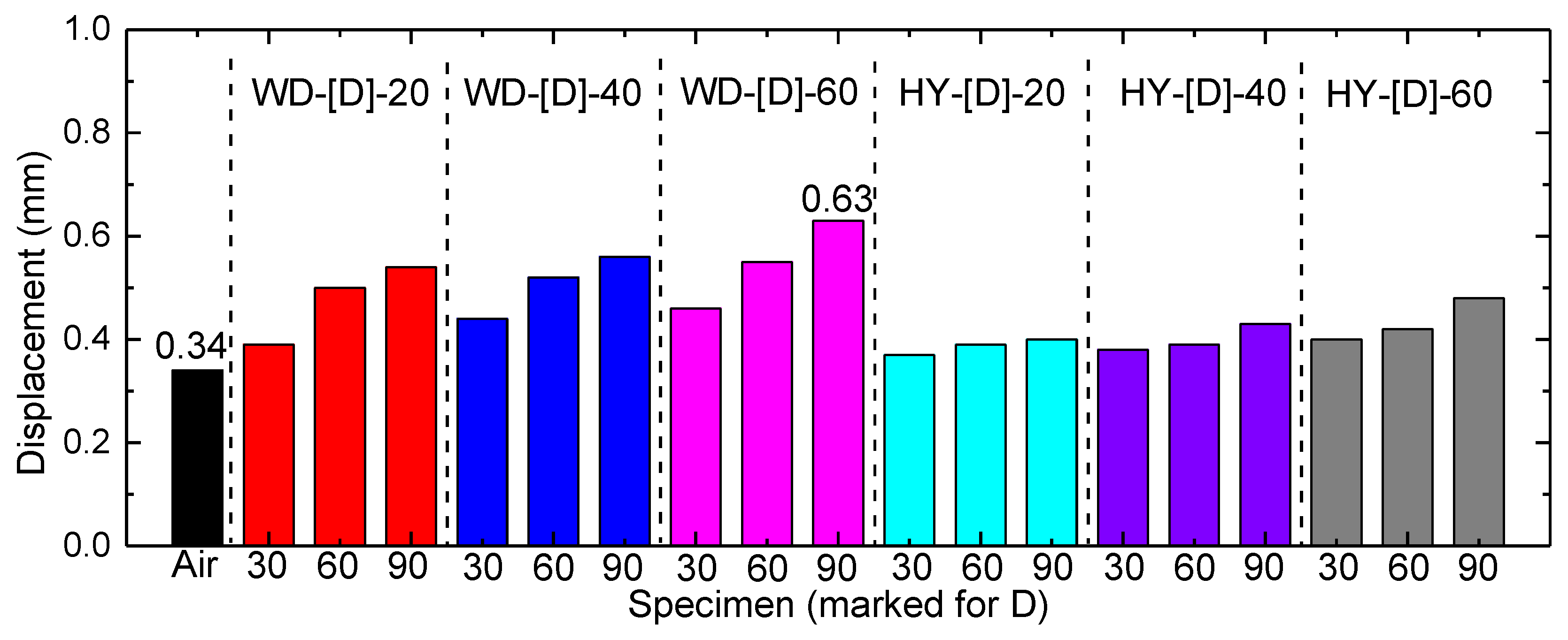 Applsci 10 05411 g008