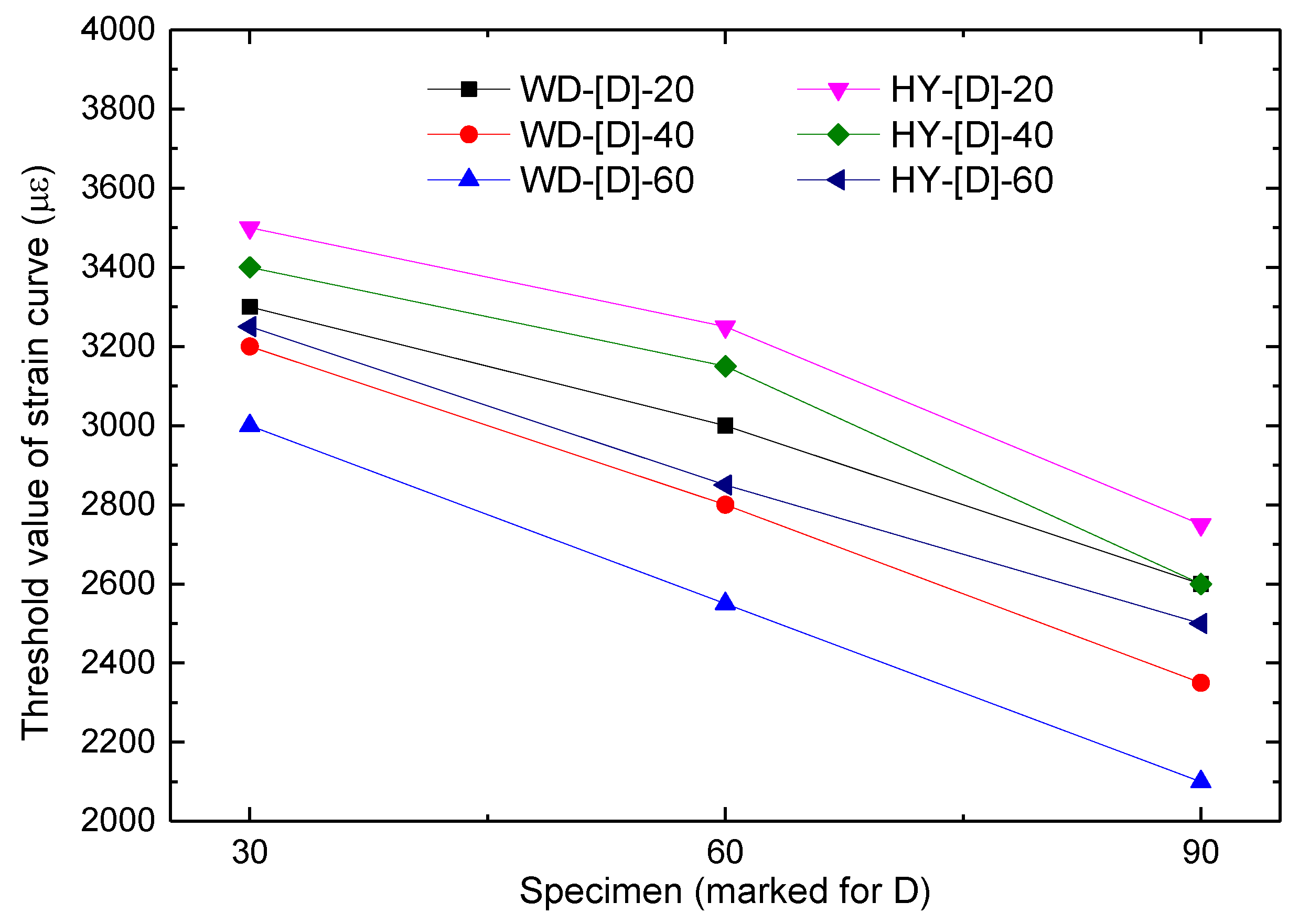 Applsci 10 05411 g010