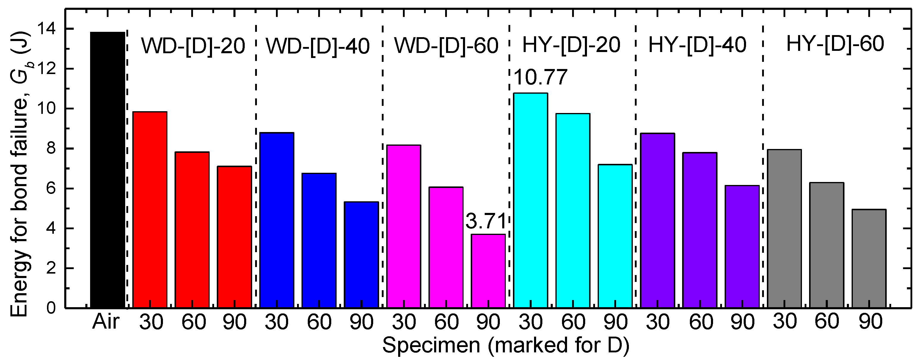 Applsci 10 05411 g013