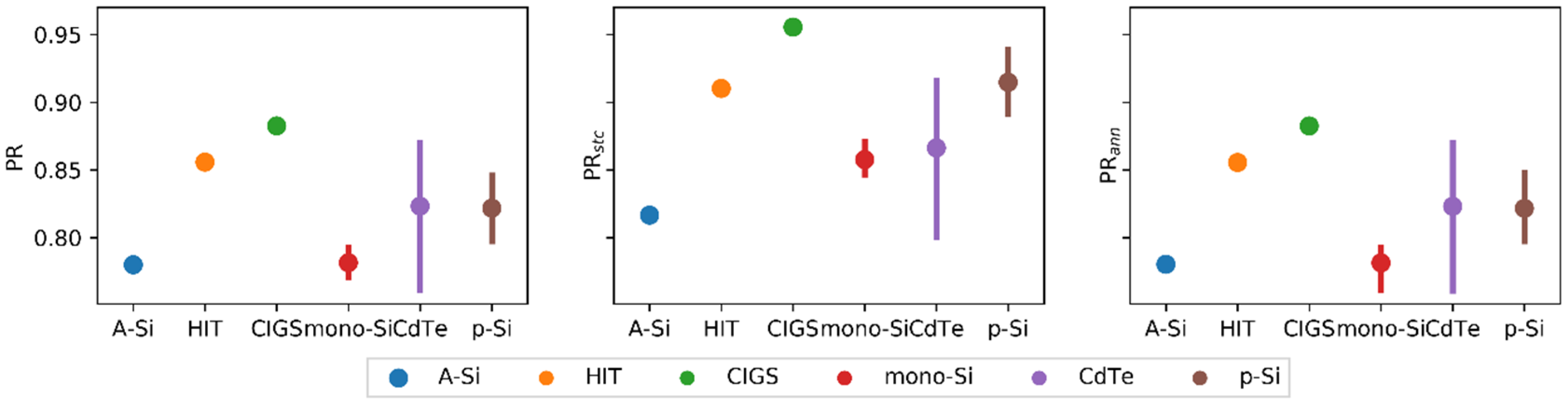 Applsci 10 05412 g007