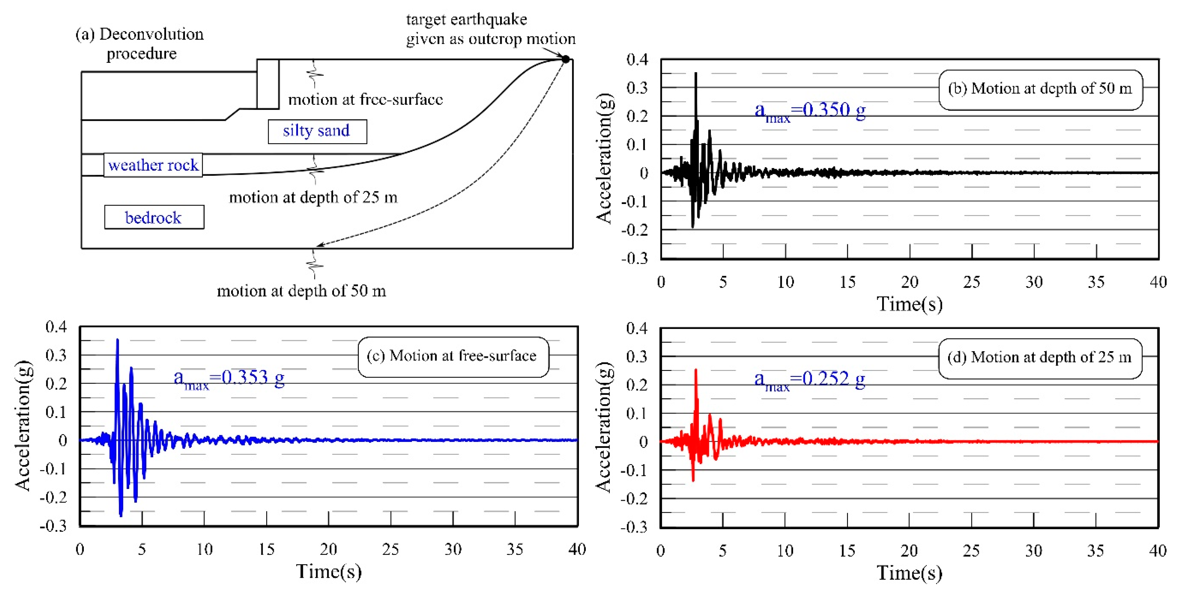Applsci 10 05424 g013