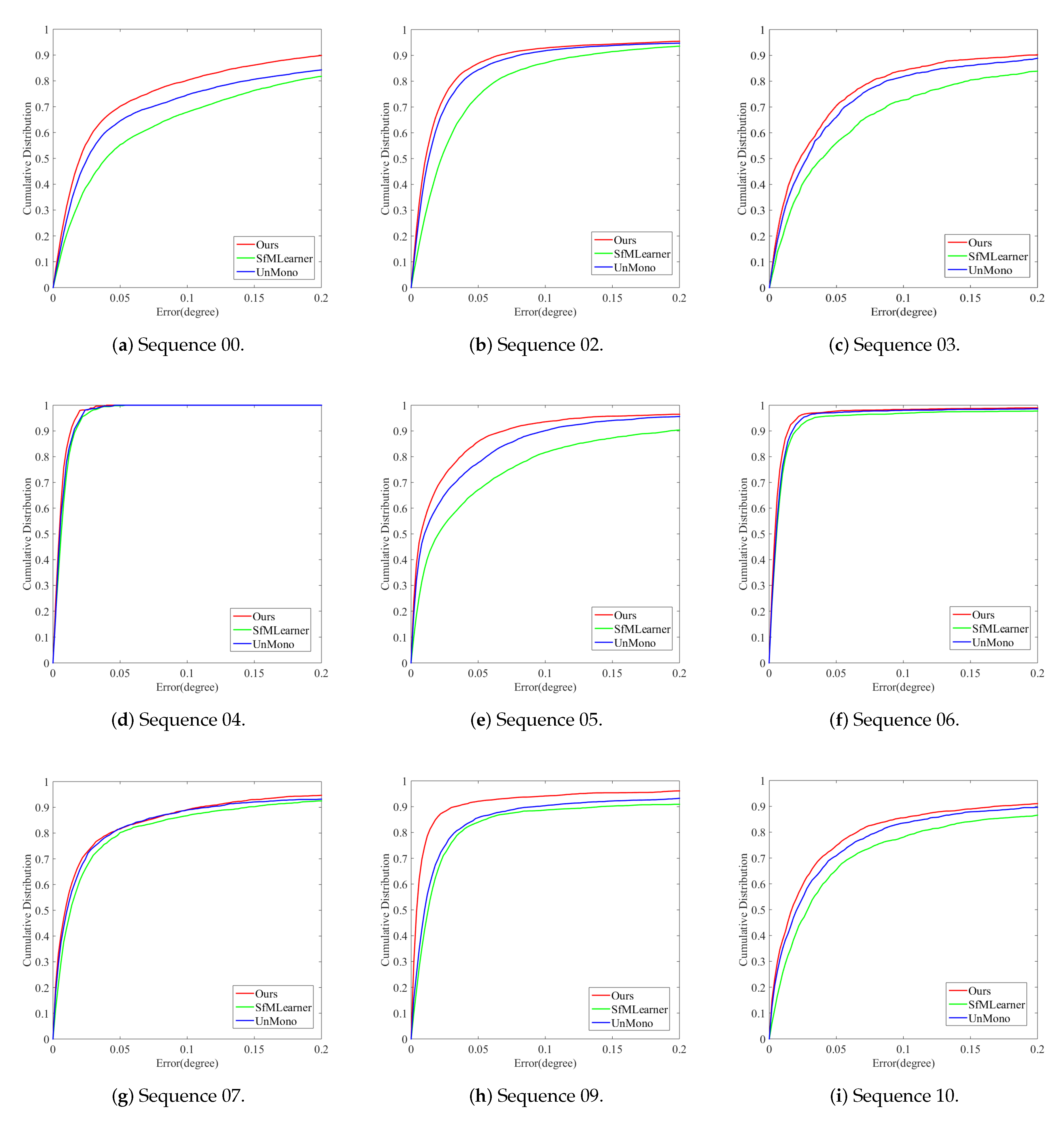 Applsci 10 05426 g007