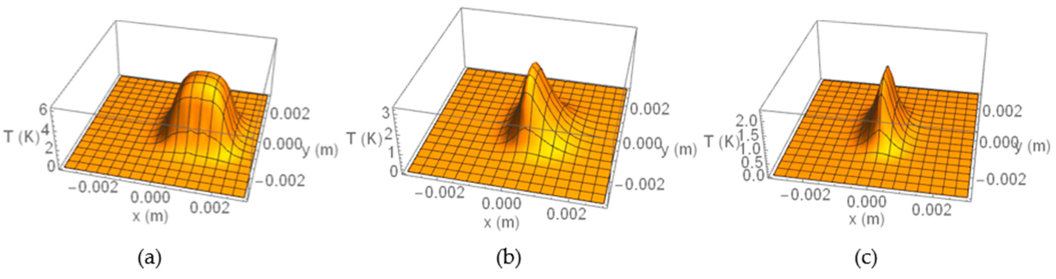 Applied Sciences Free Full Text Characterizing Subsurface Rectangular Tilted Heat Sources Using Inductive Thermography Html