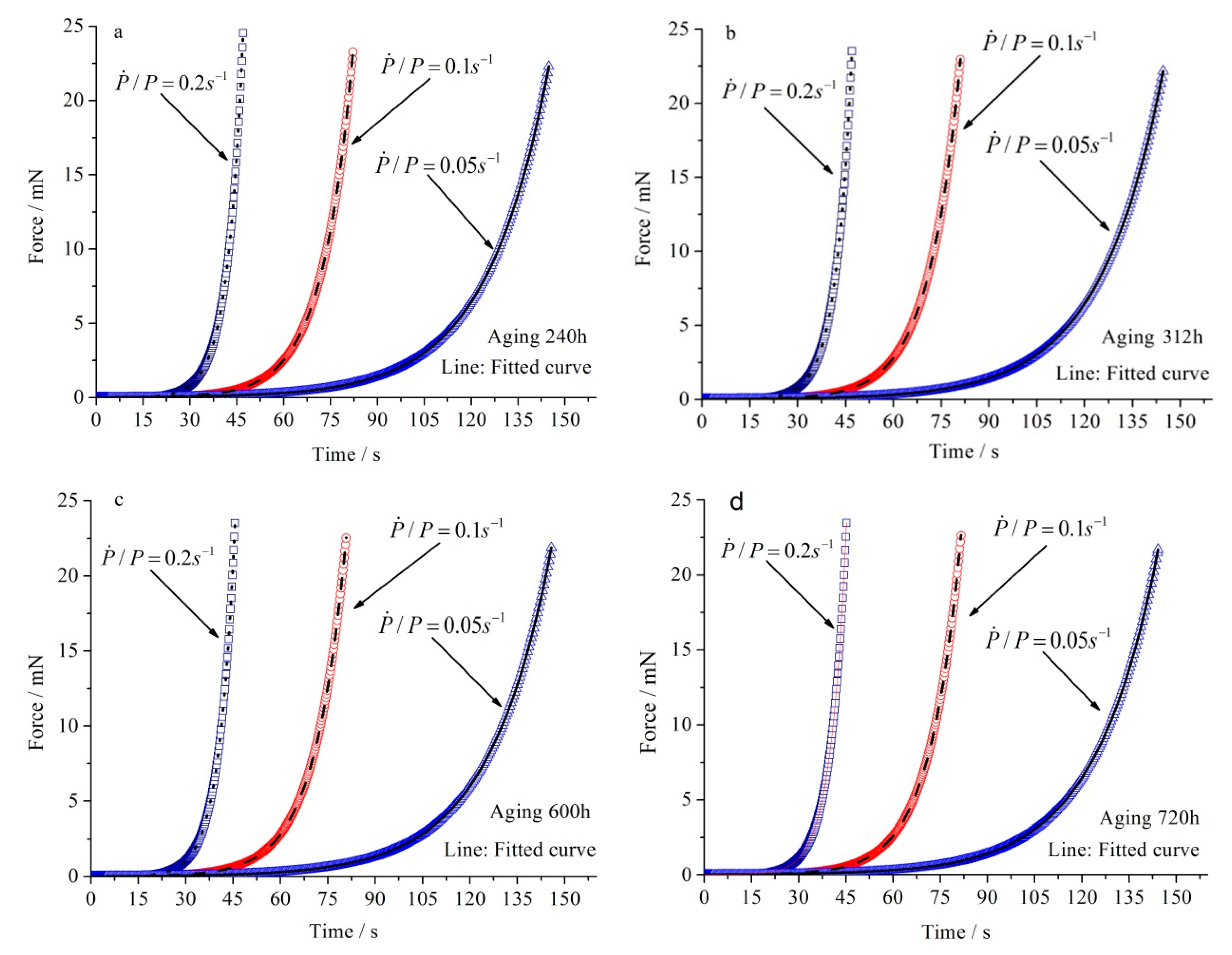Applsci 10 05454 g002 Applsci 10 05454 g002