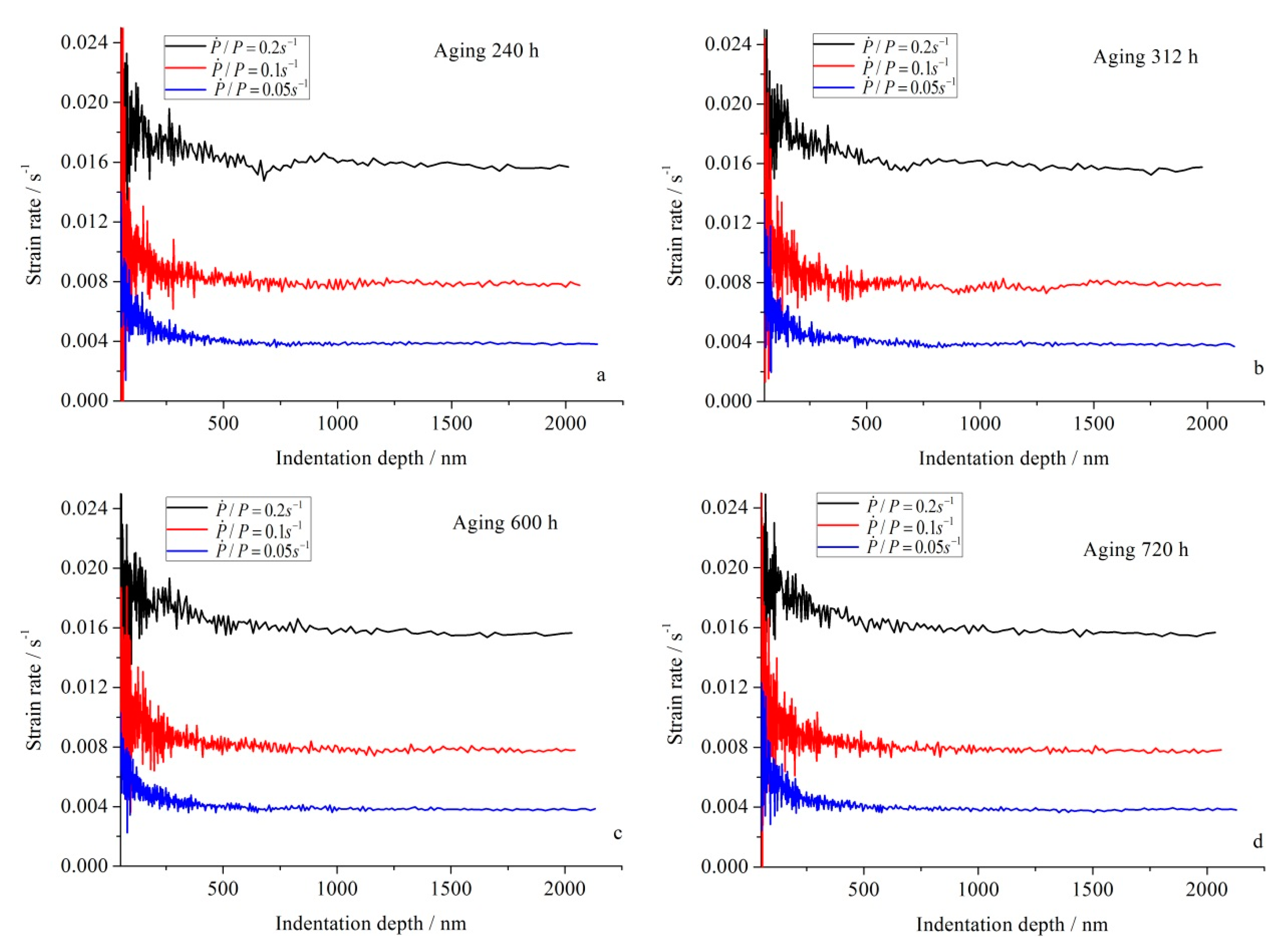 Applsci 10 05454 g003 Applsci 10 05454 g003