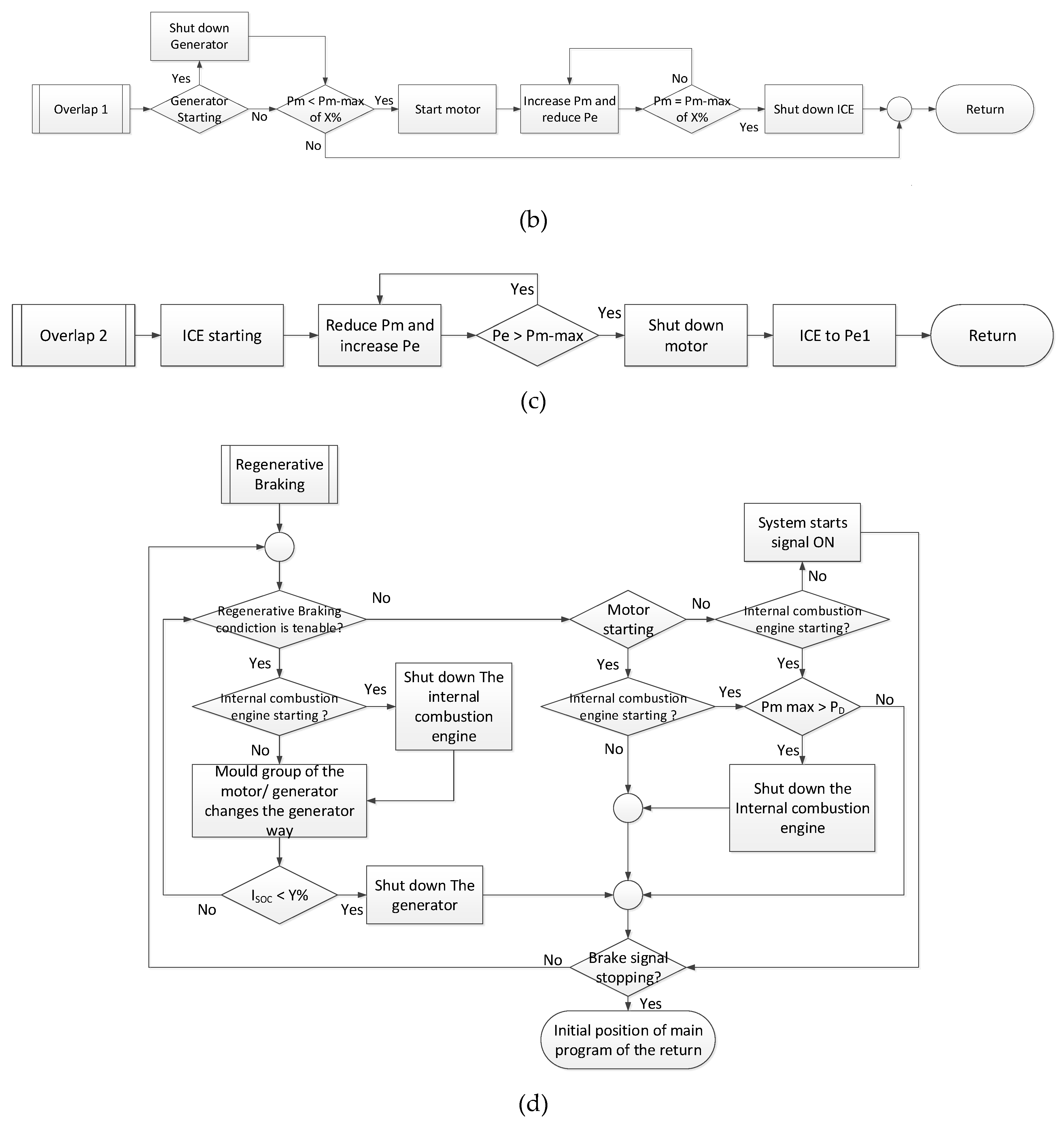 Applsci 10 05467 g002b Applsci 10 05467 g002b