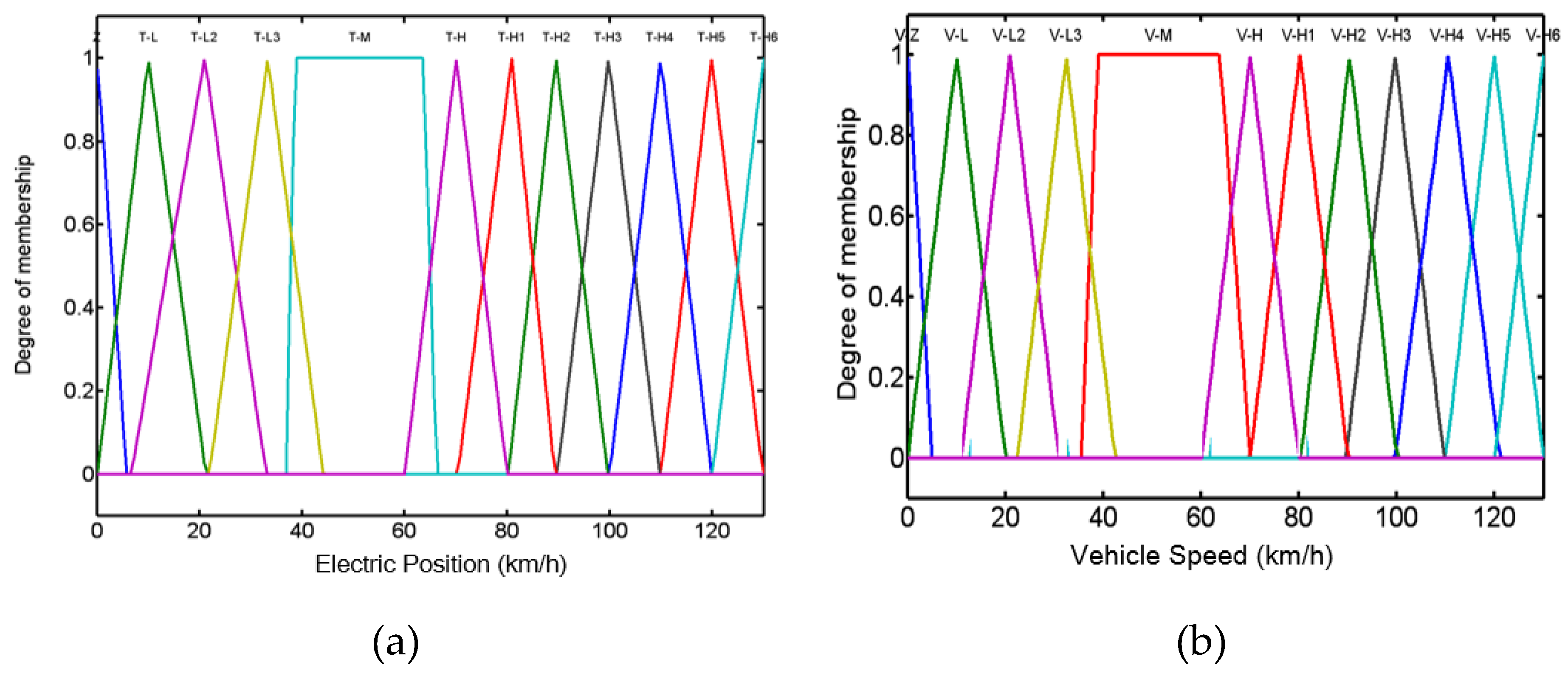 Applsci 10 05467 g003a Applsci 10 05467 g003a