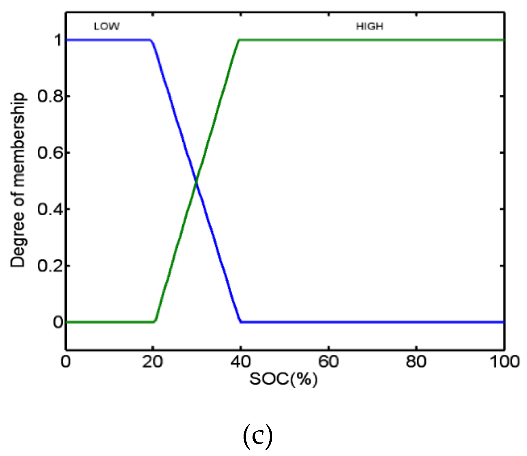 Applsci 10 05467 g003b Applsci 10 05467 g003b