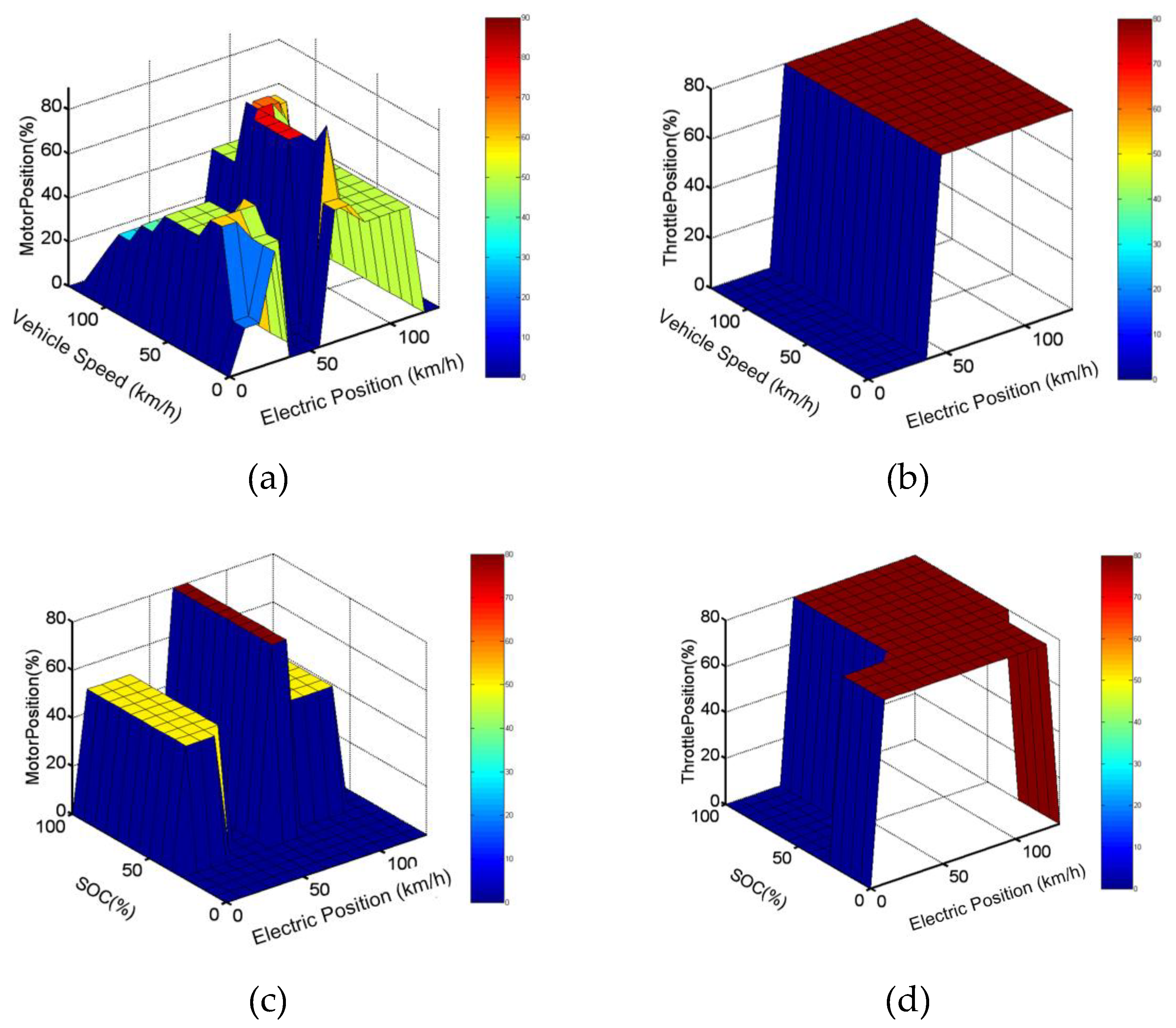 Applsci 10 05467 g004 Applsci 10 05467 g004
