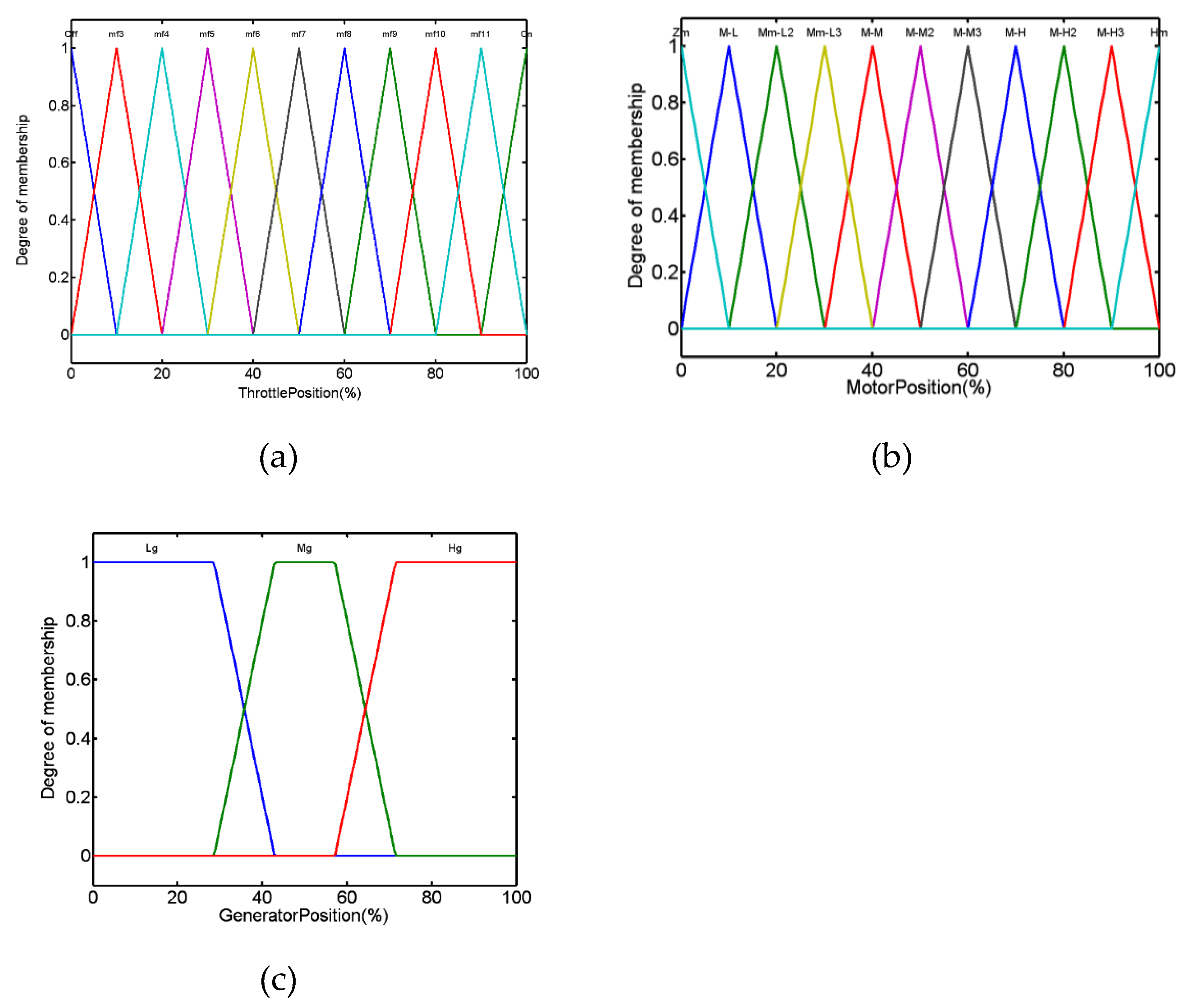 Applsci 10 05467 g005 Applsci 10 05467 g005