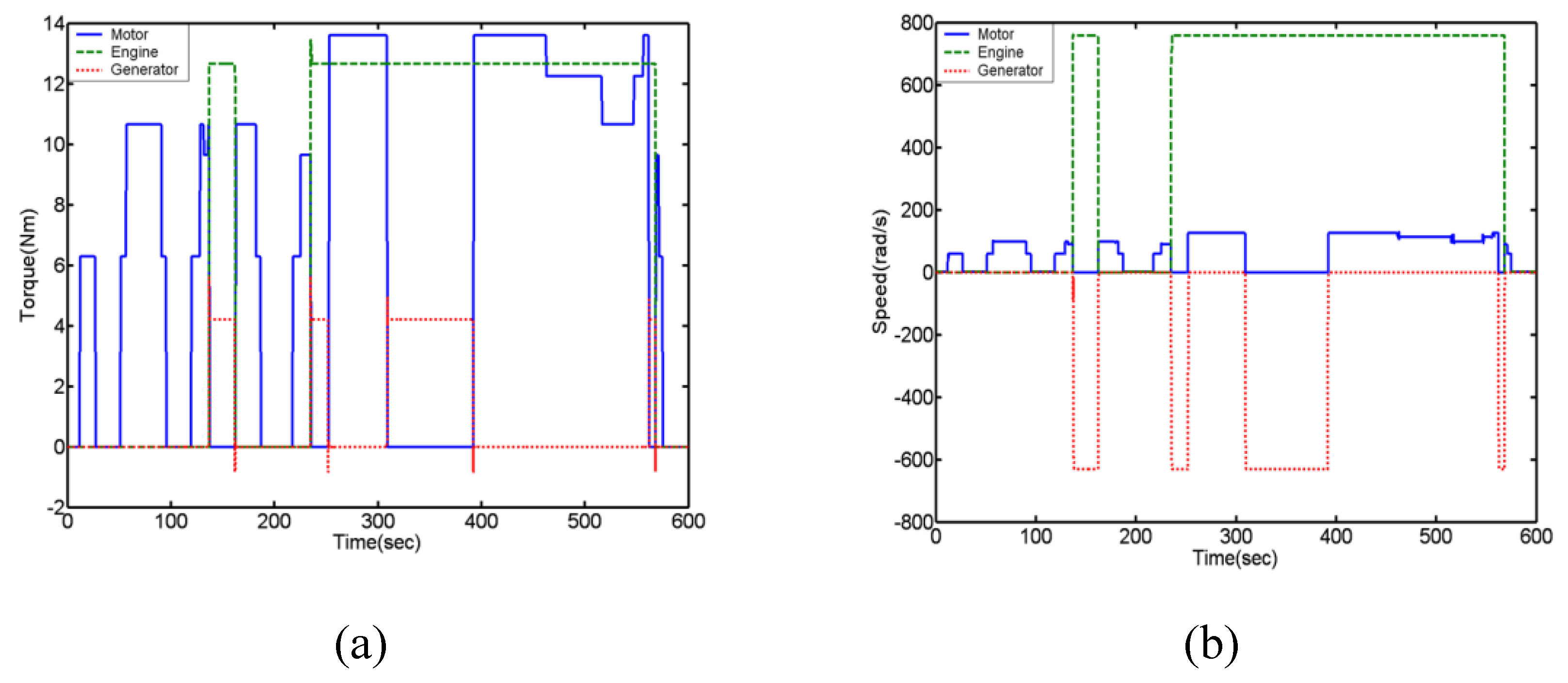 Applsci 10 05467 g007 Applsci 10 05467 g007