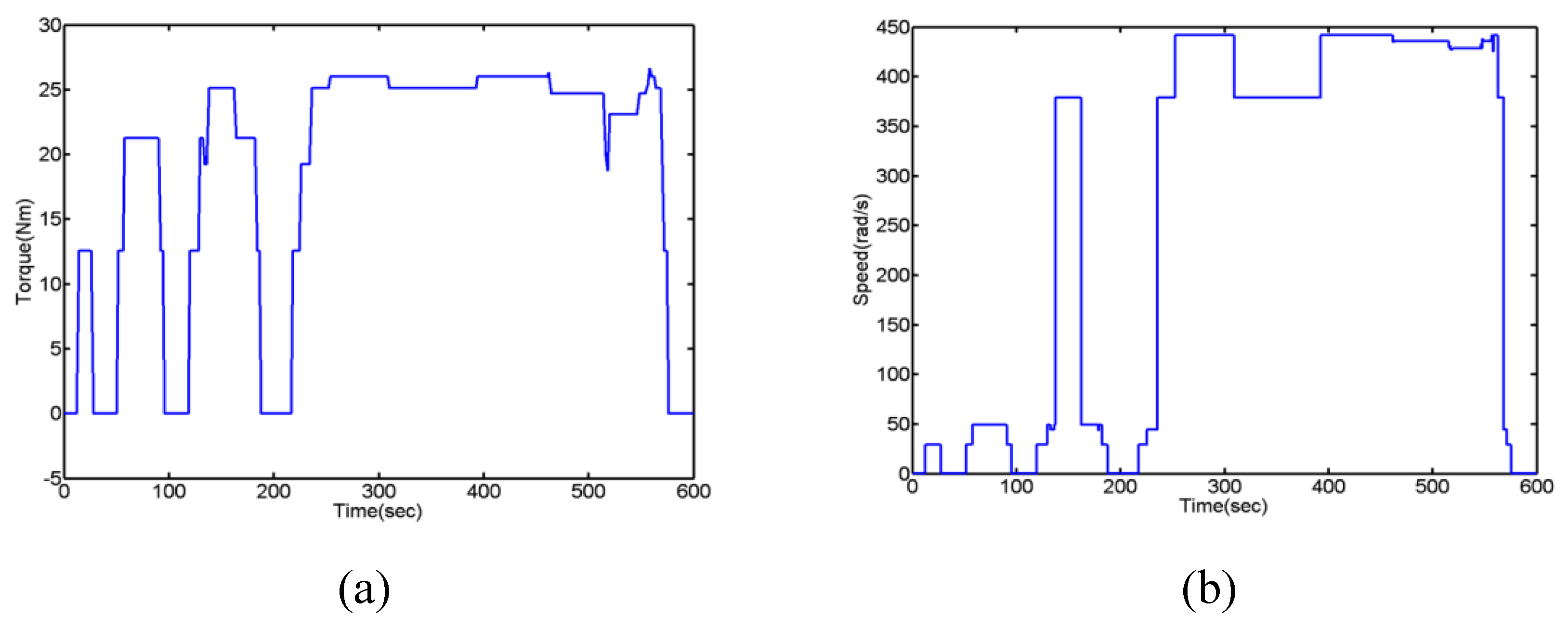 Applsci 10 05467 g008 Applsci 10 05467 g008