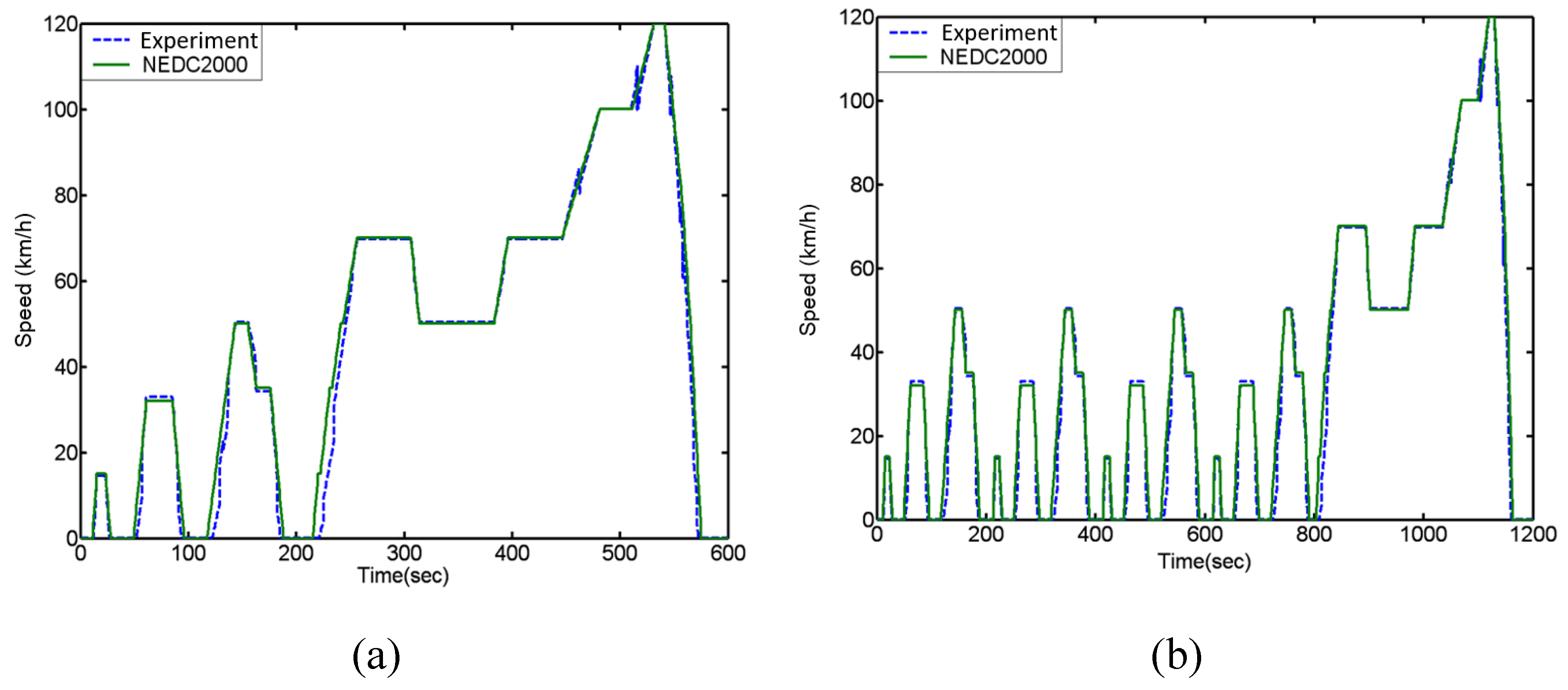 Applsci 10 05467 g010 Applsci 10 05467 g010