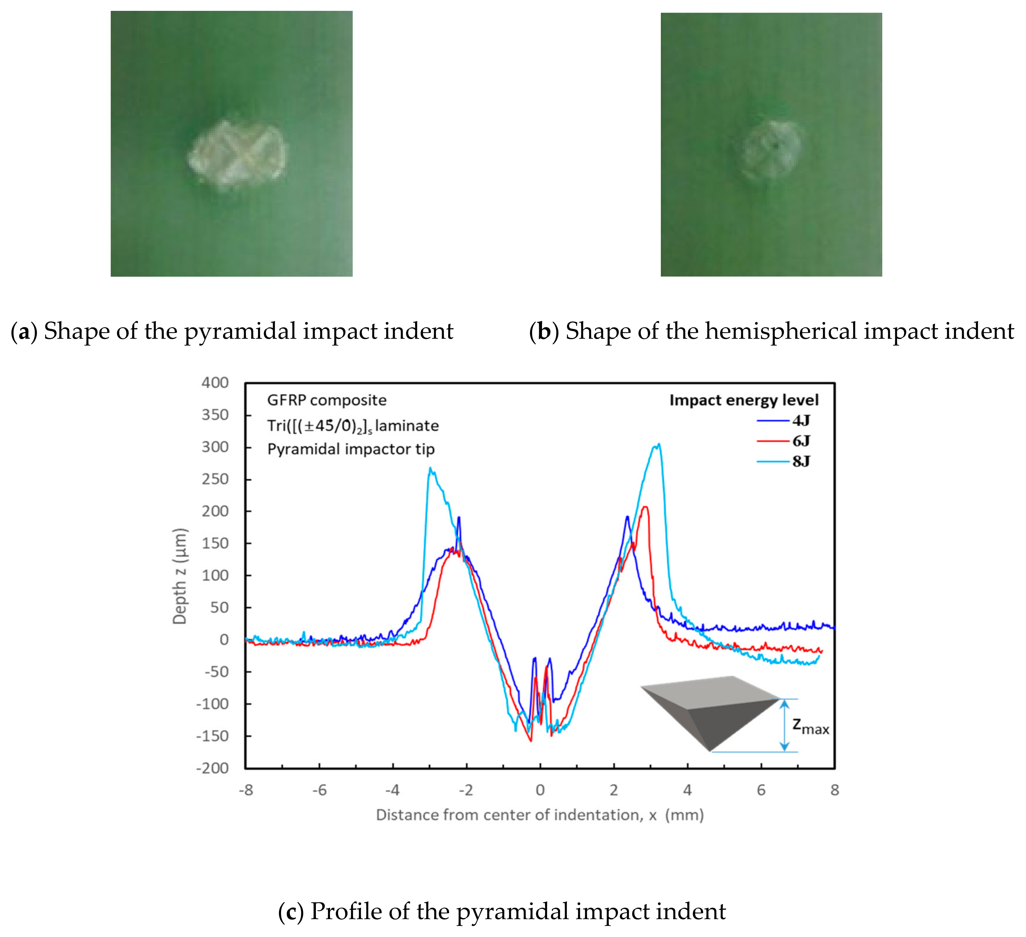 Applsci 10 05480 g003a Applsci 10 05480 g003a