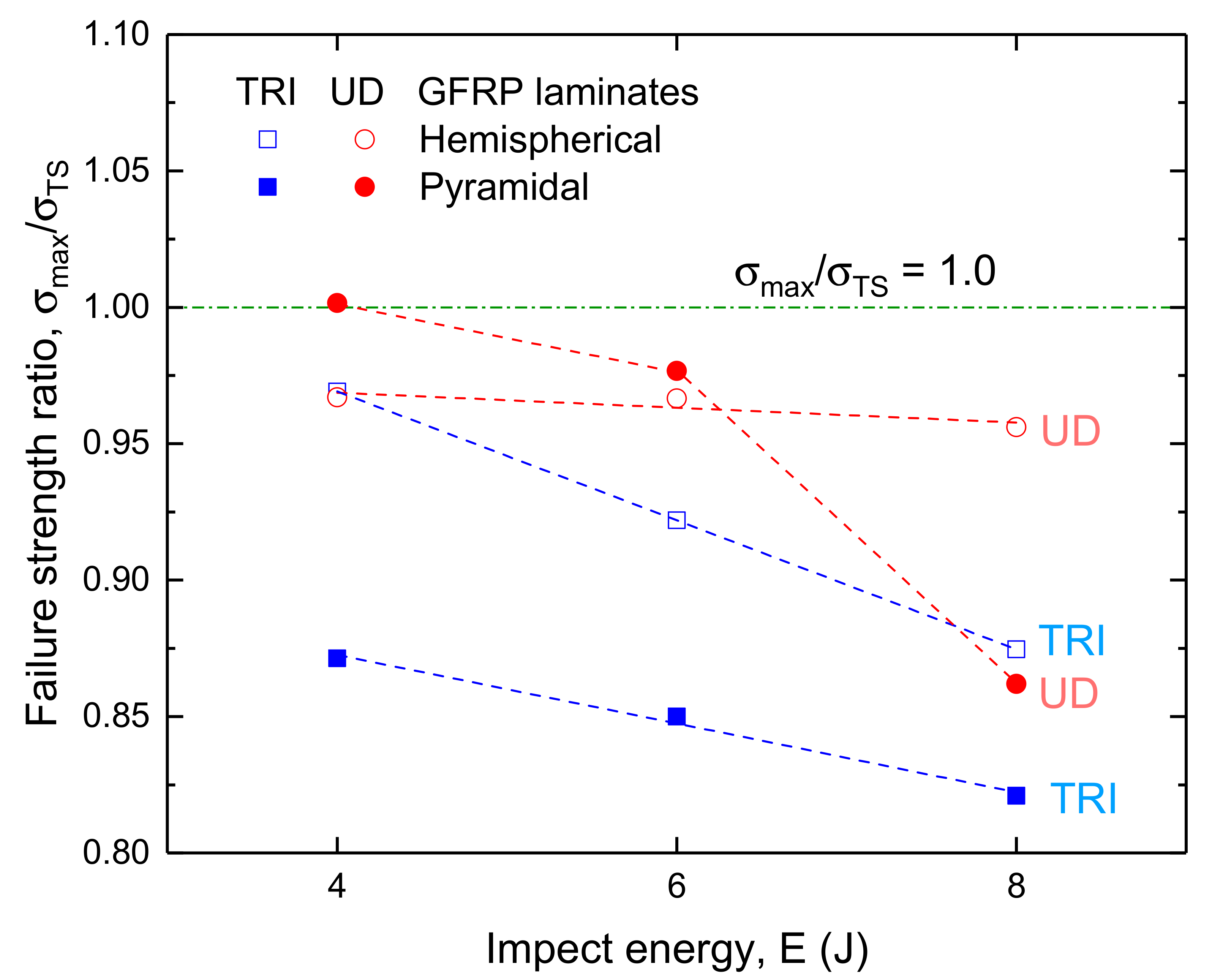 Applsci 10 05480 g008 Applsci 10 05480 g008