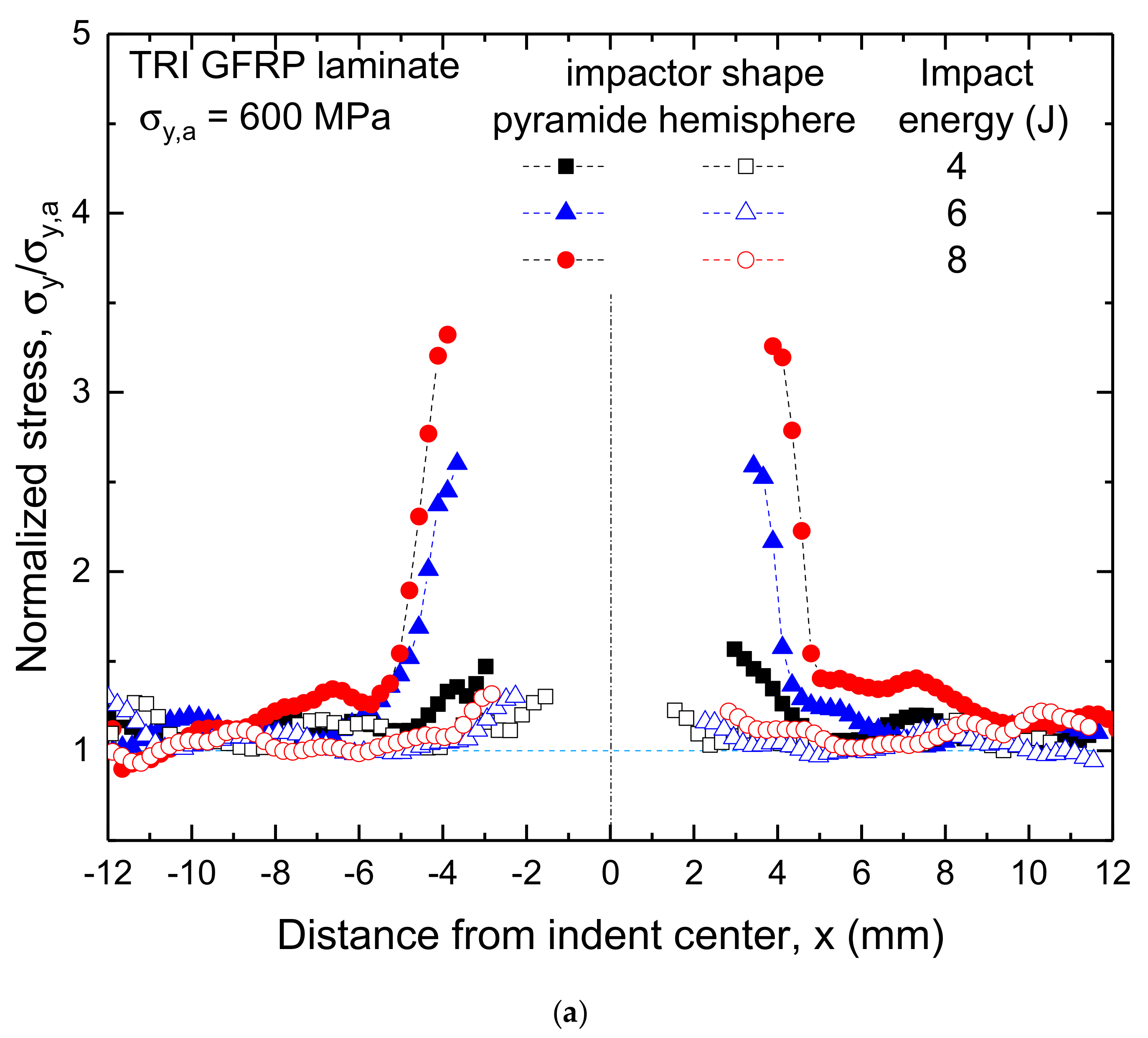 Applsci 10 05480 g011a Applsci 10 05480 g011a