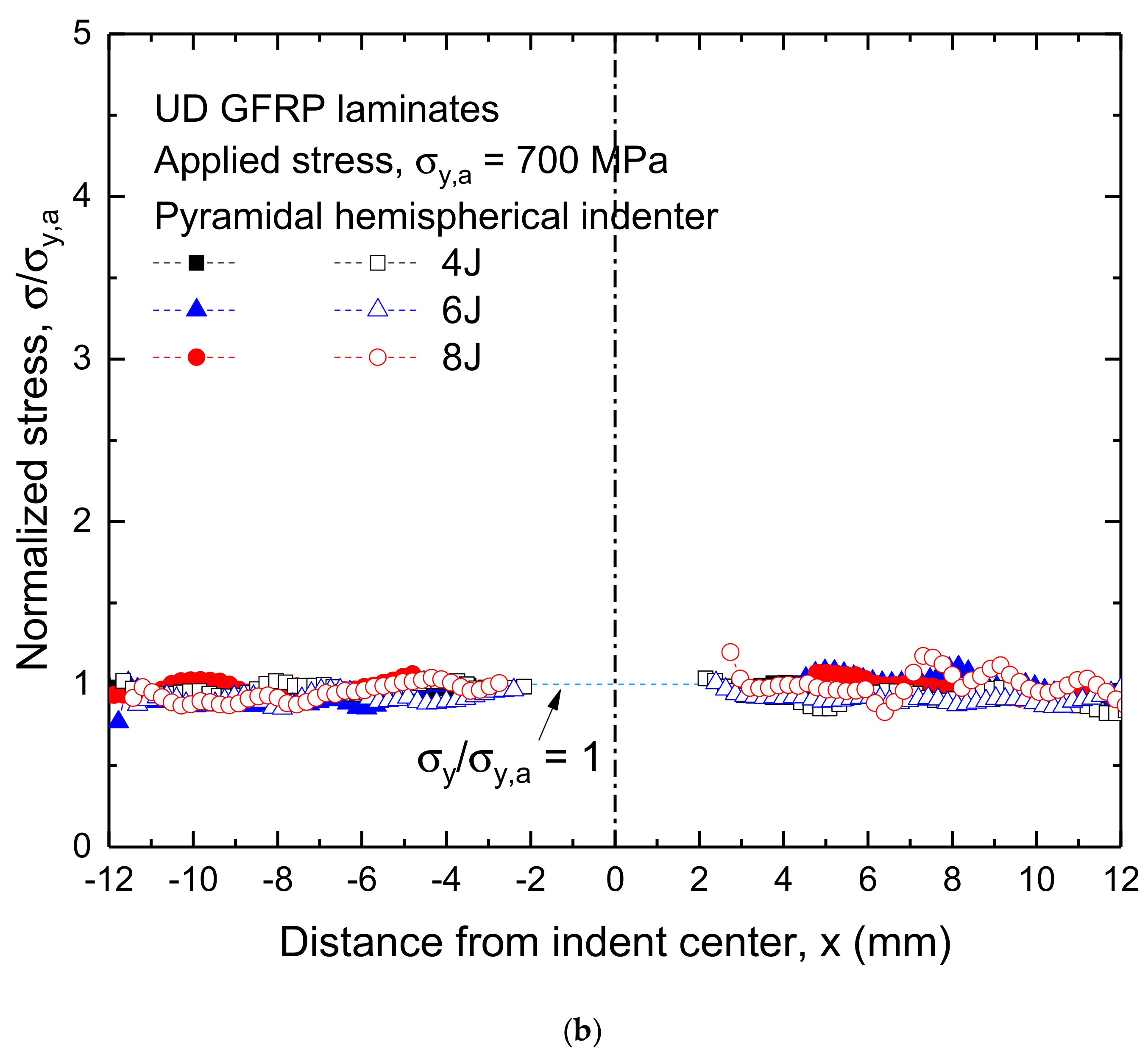 Applsci 10 05480 g011b Applsci 10 05480 g011b