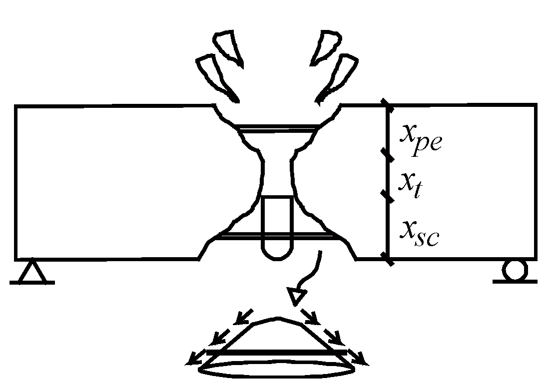 Applsci 10 05481 g001