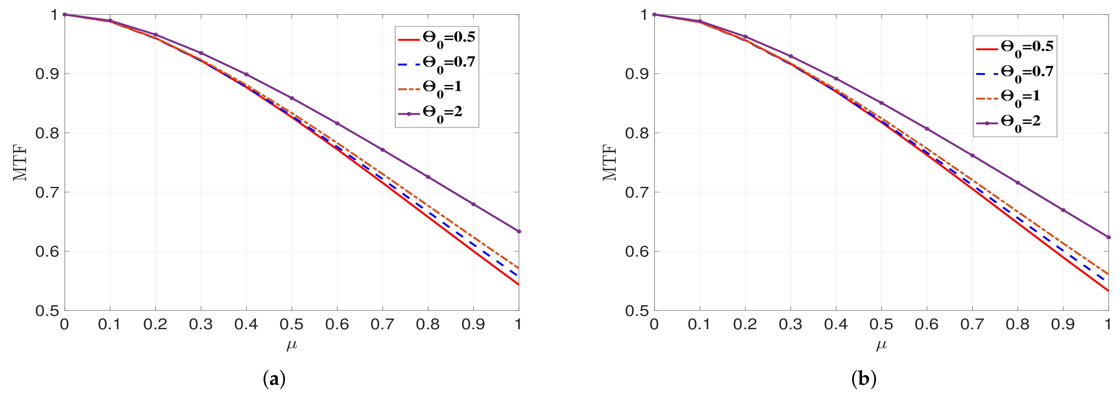 Applied Sciences | Free Full-Text | Wave Structure Function and Long ...