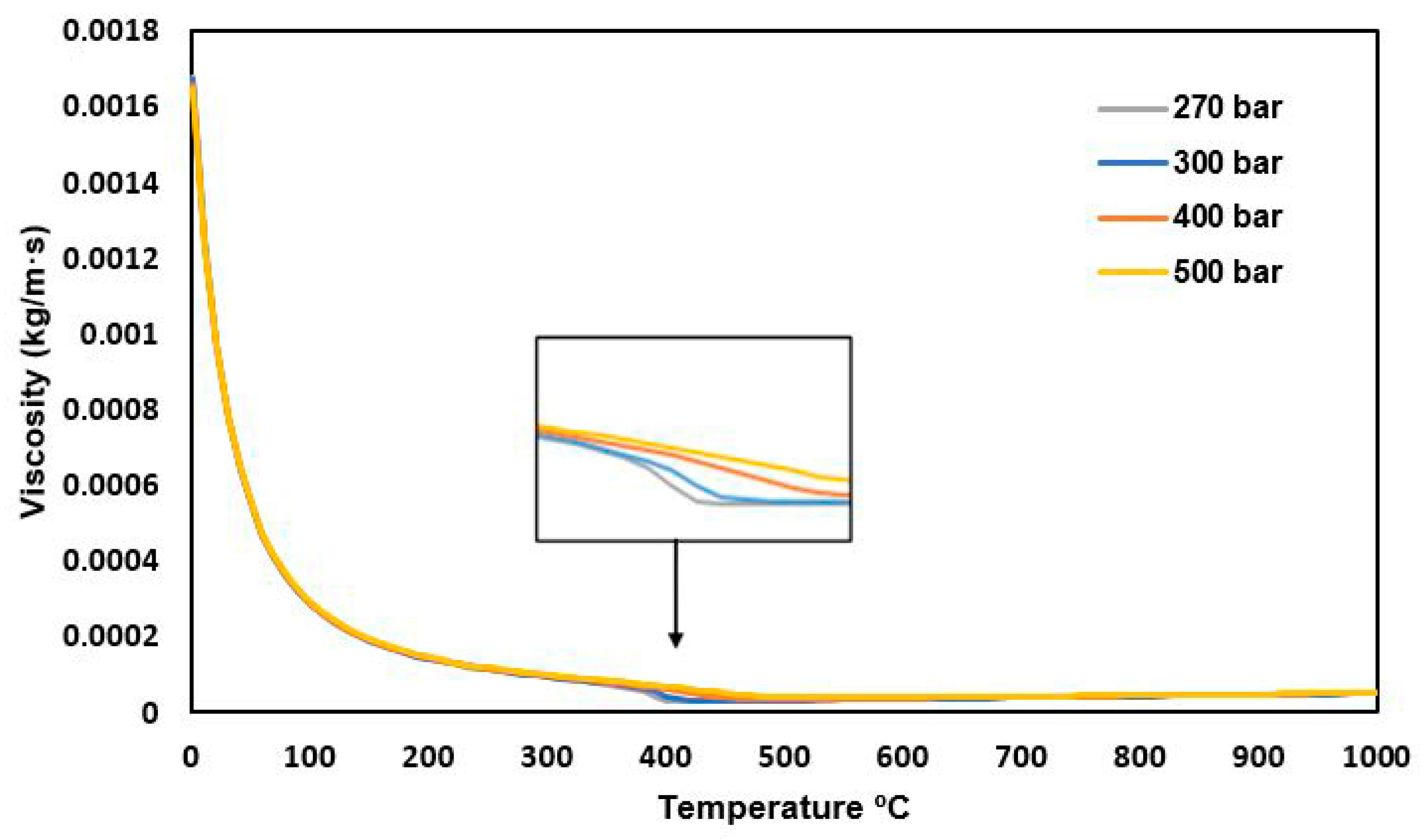 Applsci 10 05508 g005