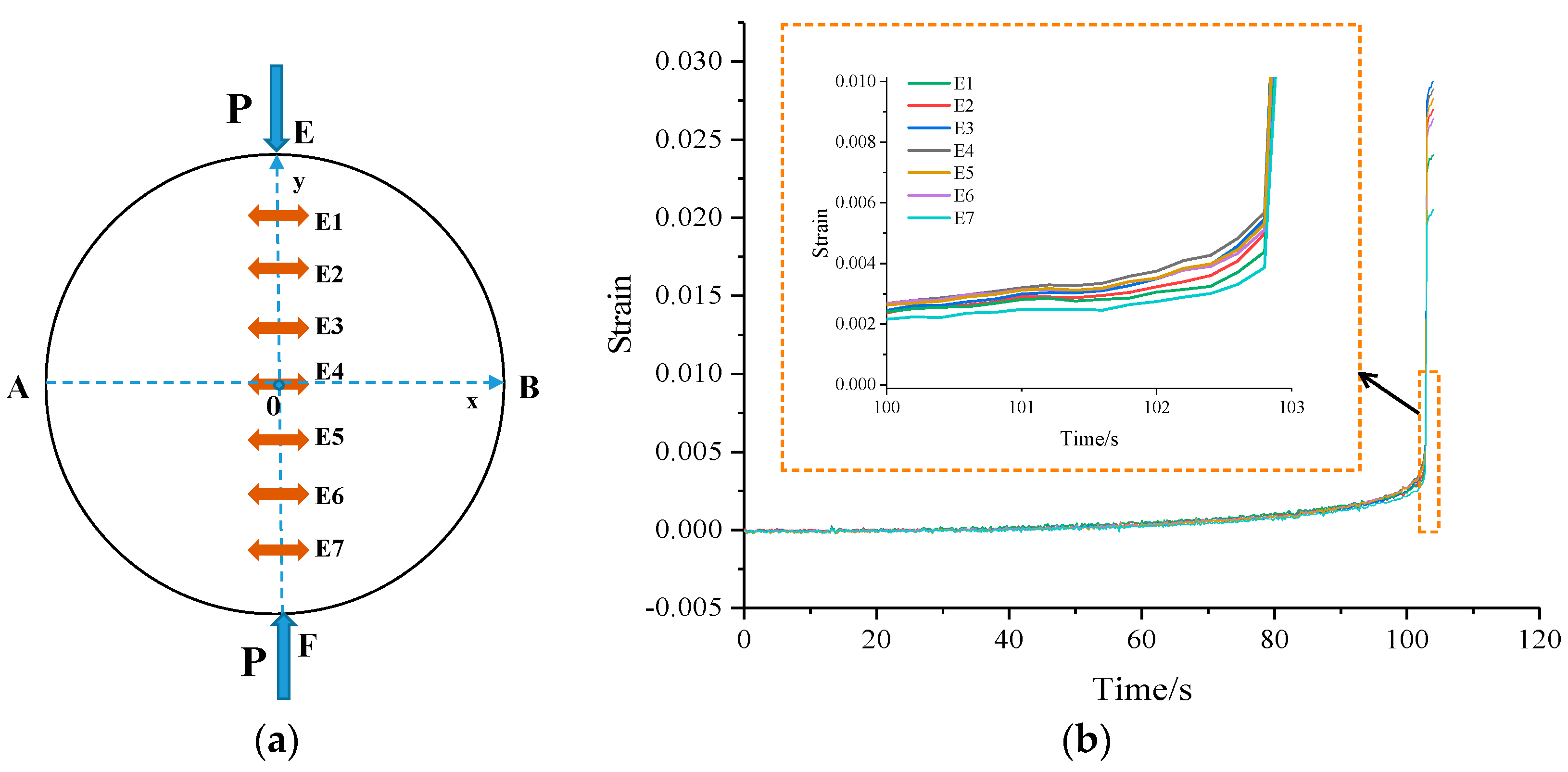 Applied Sciences Free Full Text Evaluation On Rock Tensile Failure Of The Brazilian Discs Under Different Loading Configurations By Digital Image Correlation Html