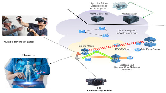 Applied Sciences | Free Full-Text | Efficient Multi-Player Computation  Offloading for VR Edge-Cloud Computing Systems