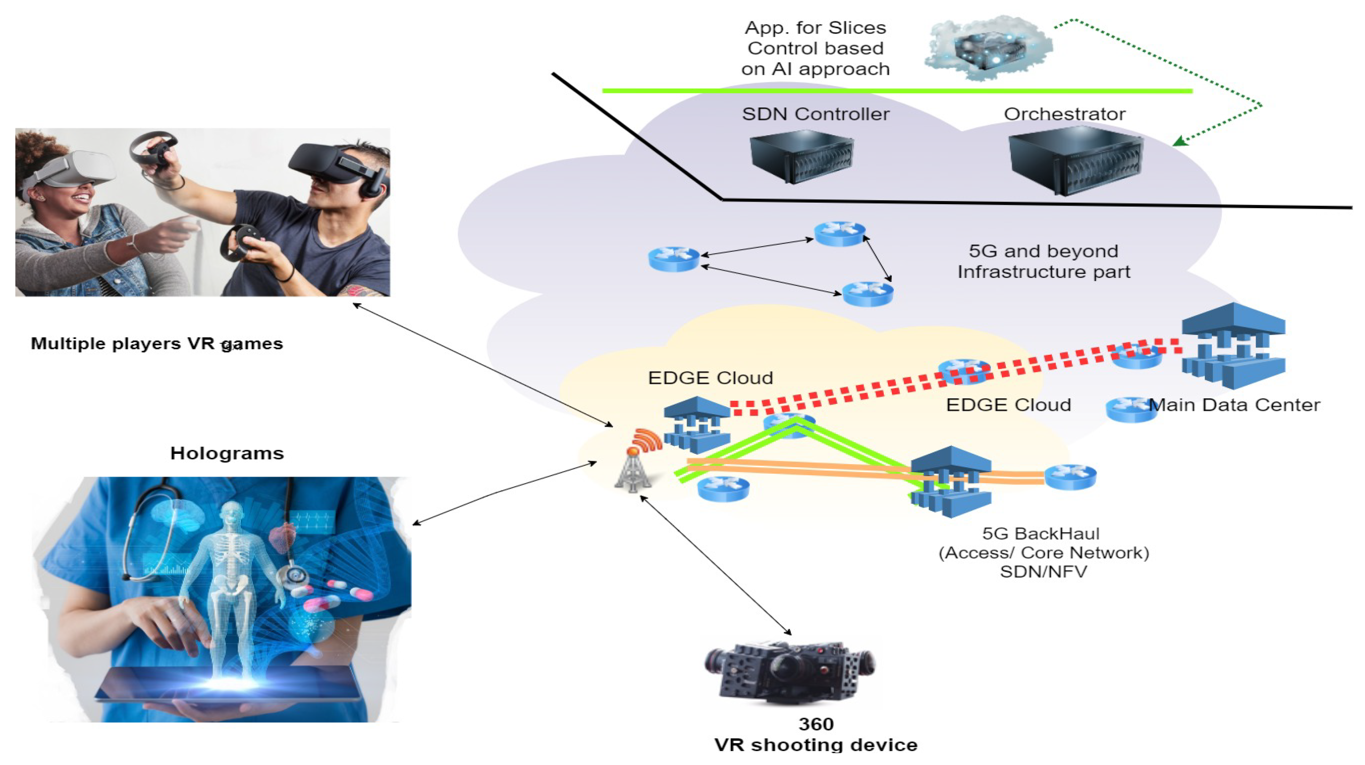 Applied Sciences | Free Full-Text | Efficient Multi-Player Computation  Offloading for VR Edge-Cloud Computing Systems
