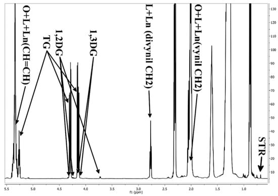 Applied Sciences Free Full Text Comprehensive Chemical Characterization Of The Pistacia Vera Fruits Through Original Nmr Quantification Methods Html