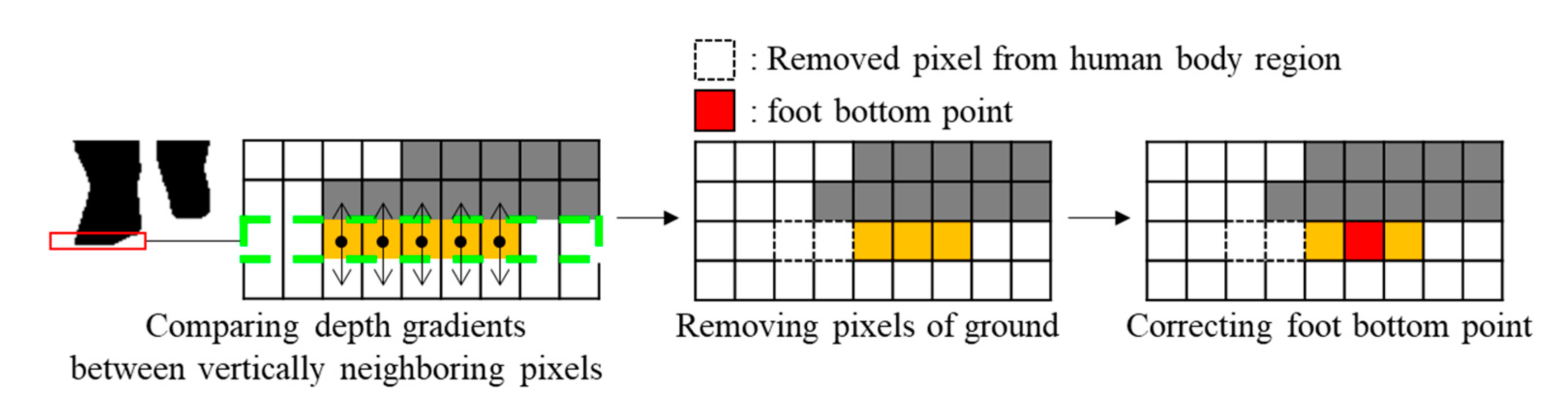 Table 1 from The human-height measurement scheme by using image processing  techniques