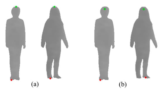 Table 1 from The human-height measurement scheme by using image processing  techniques