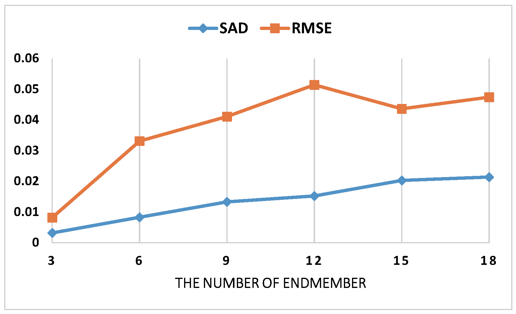 Applsci 10 05583 g005