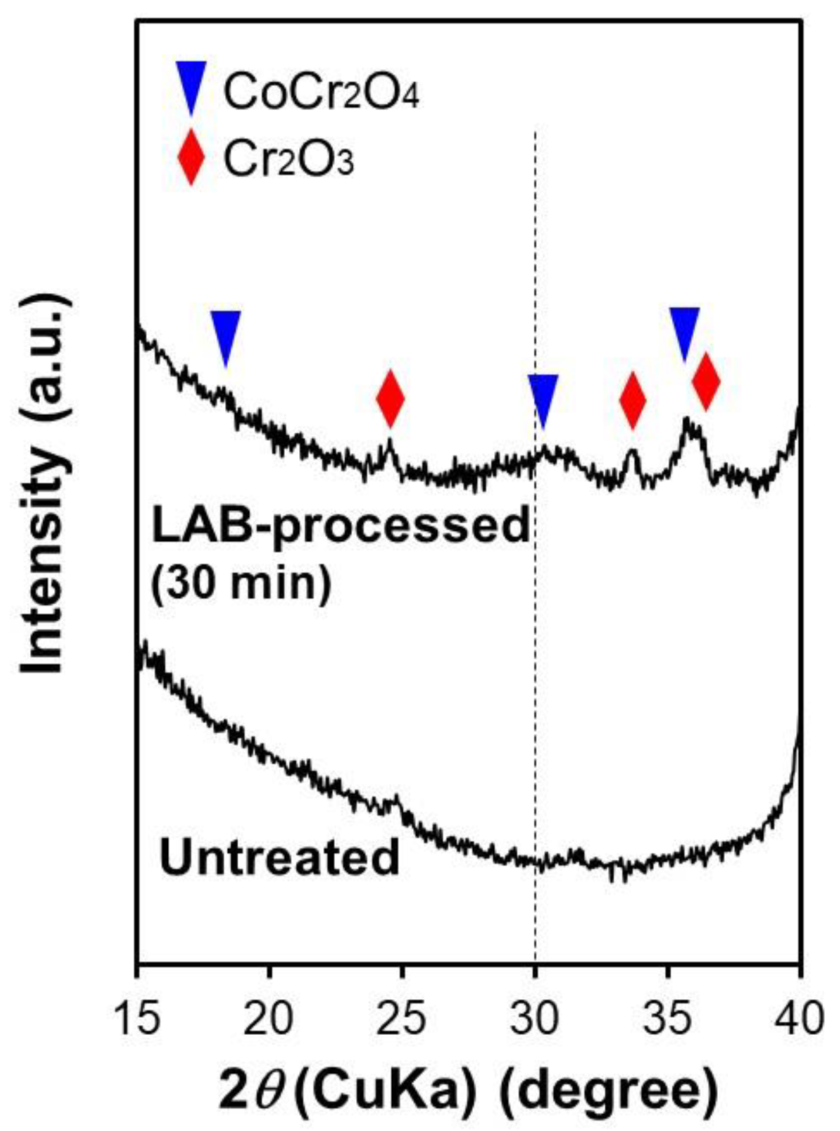 Applsci 10 05584 g003 Applsci 10 05584 g003