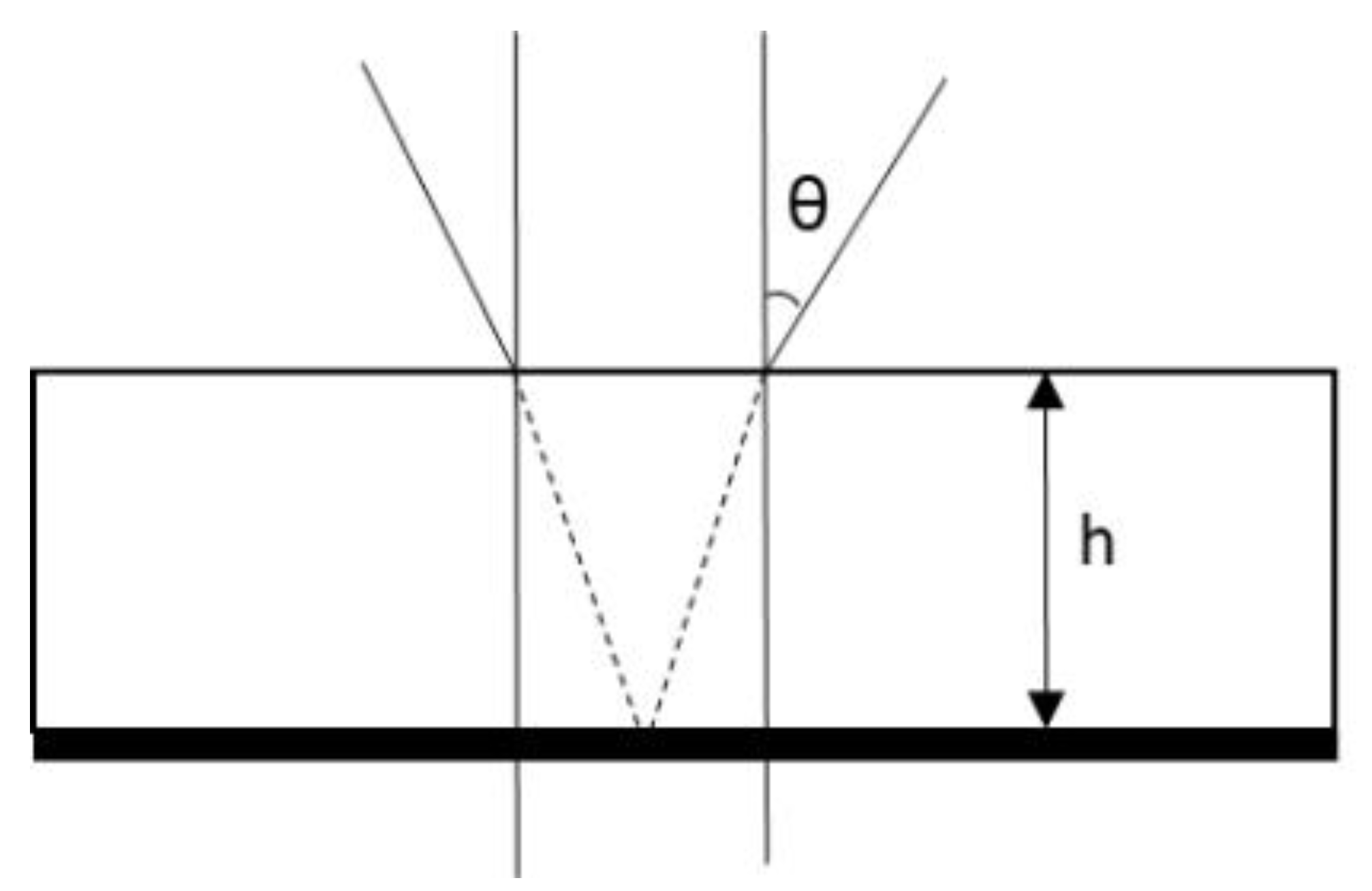 Applsci 10 05602 g003 Applsci 10 05602 g003