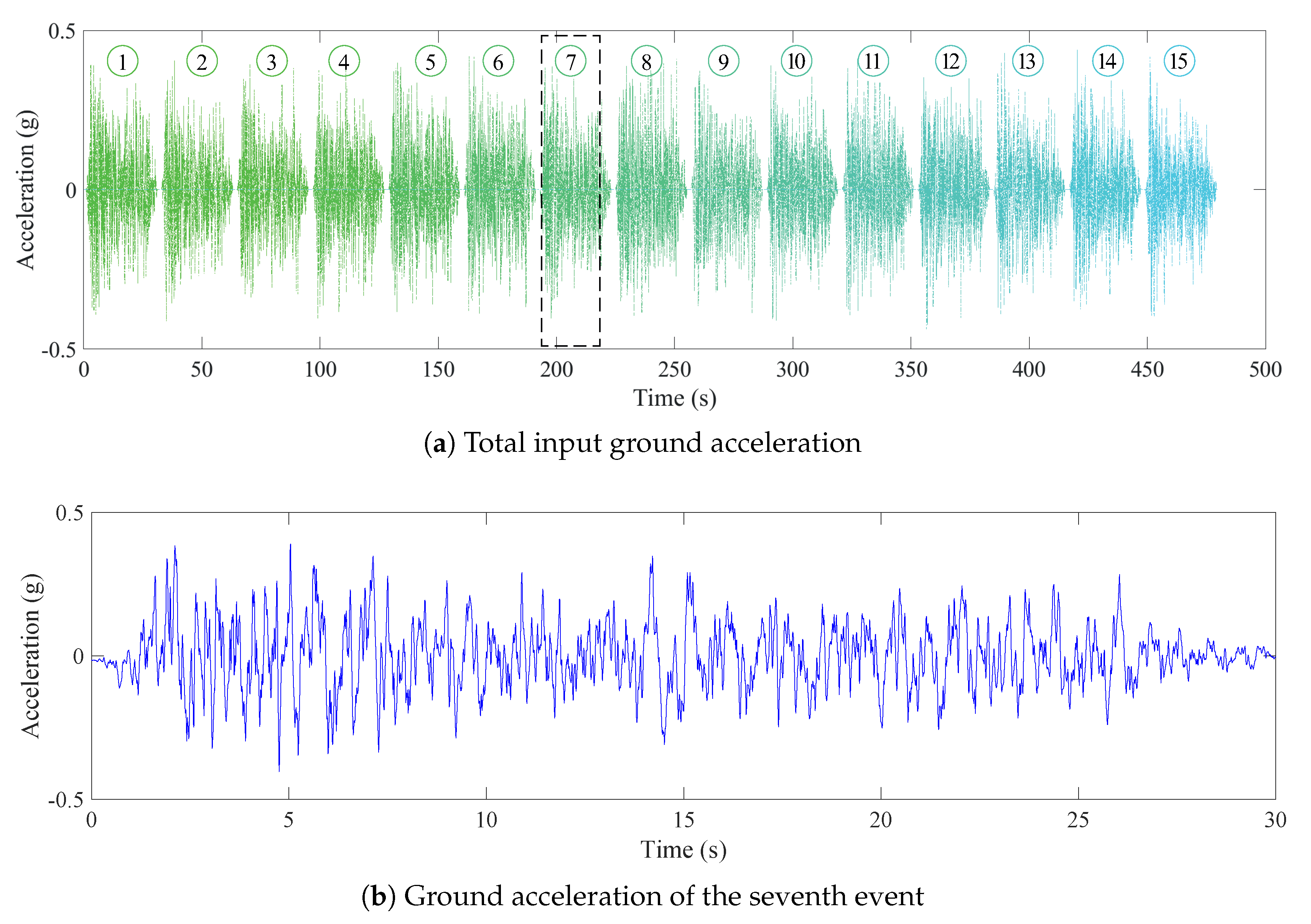 Applied Sciences | Free Full-Text | Enhancing Friction Pendulum ...