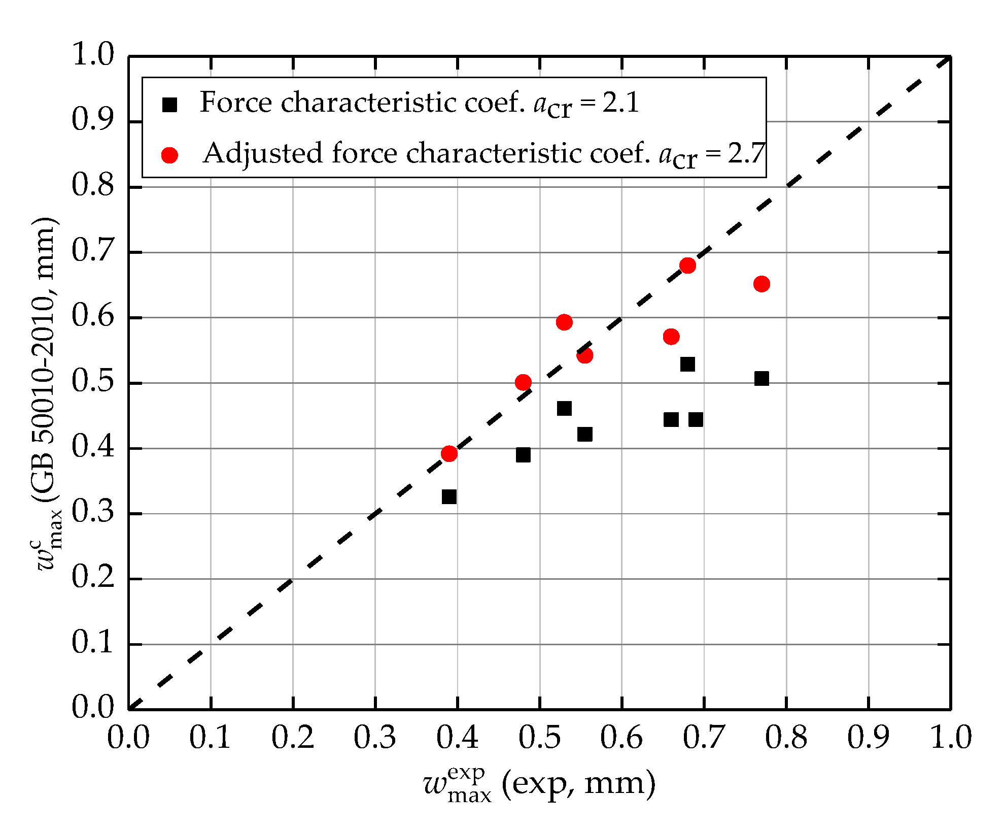 Applsci 10 05629 g014