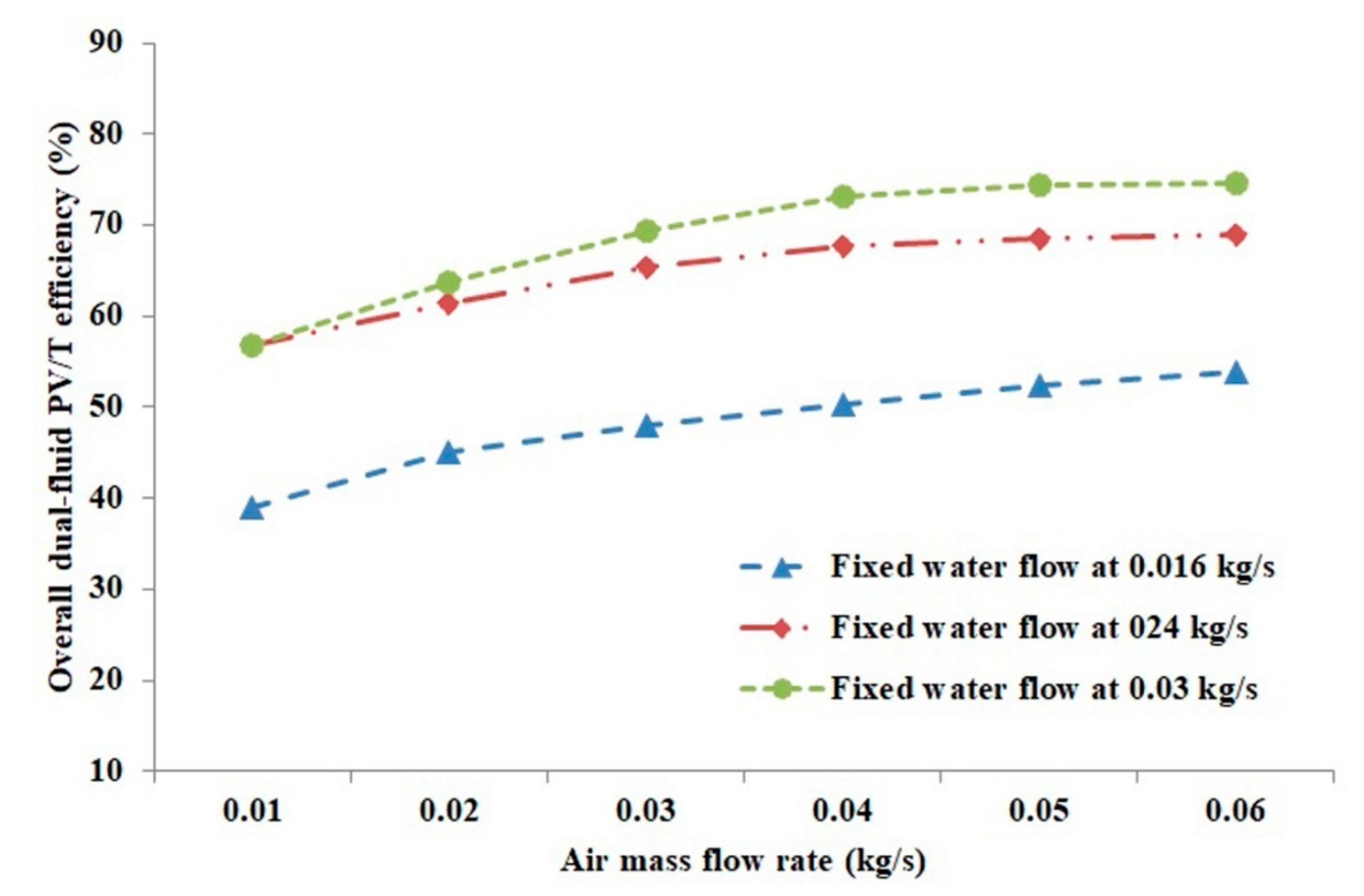 Applsci 10 05641 g003
