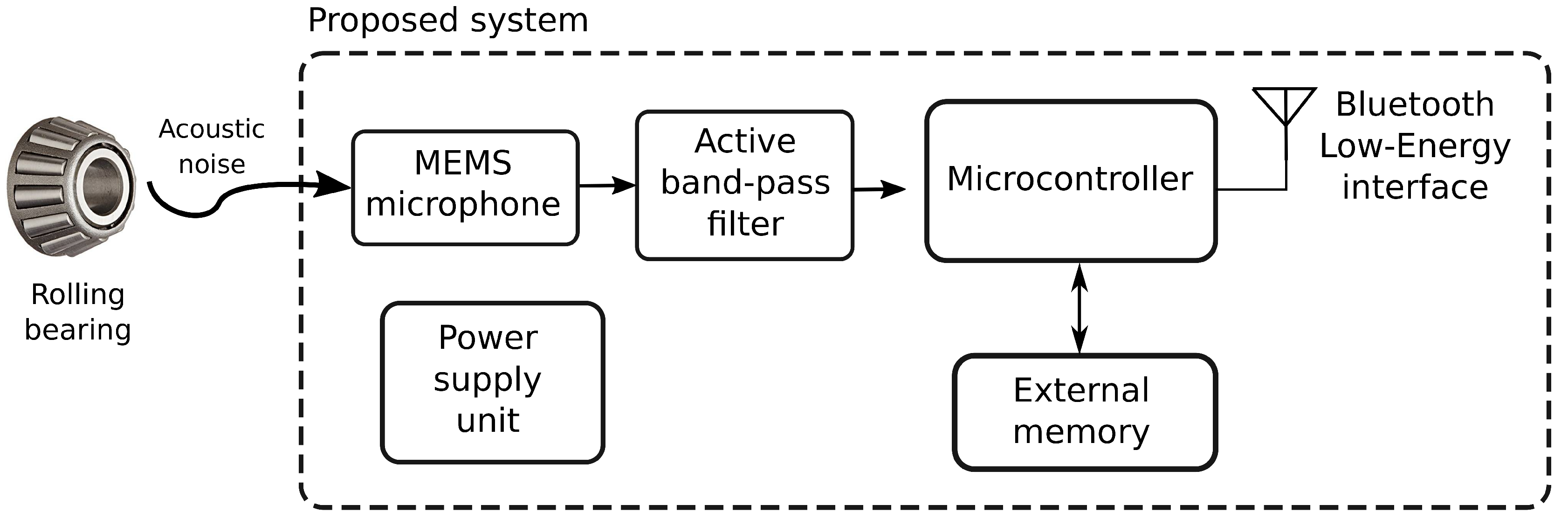 Applsci 10 05645 g003 Applsci 10 05645 g003
