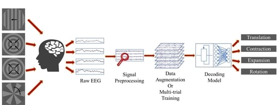 Applied Sciences | Free Full-Text | Decoding Visual Motions from EEG ...