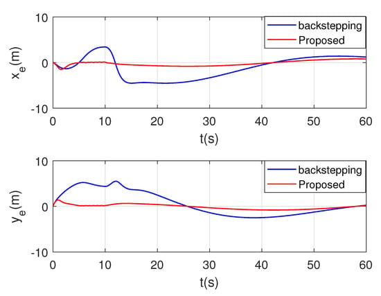 Applied Sciences | Free Full-Text | Adaptive Trajectory Tracking Safety ...