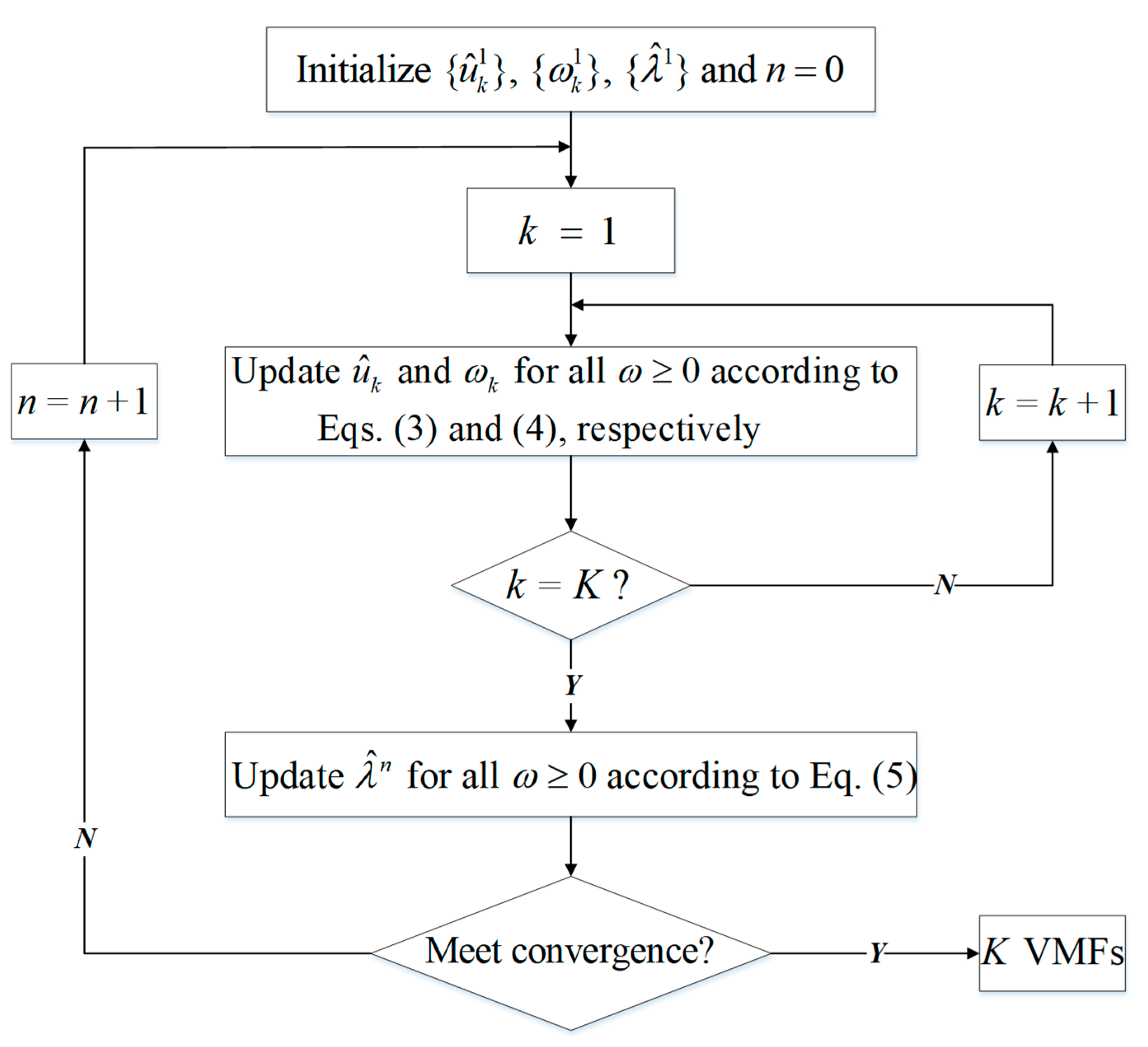 Applied Sciences Free Full Text A Novel Hybrid Decomposition Ensemble Prediction Model For Dam Deformation