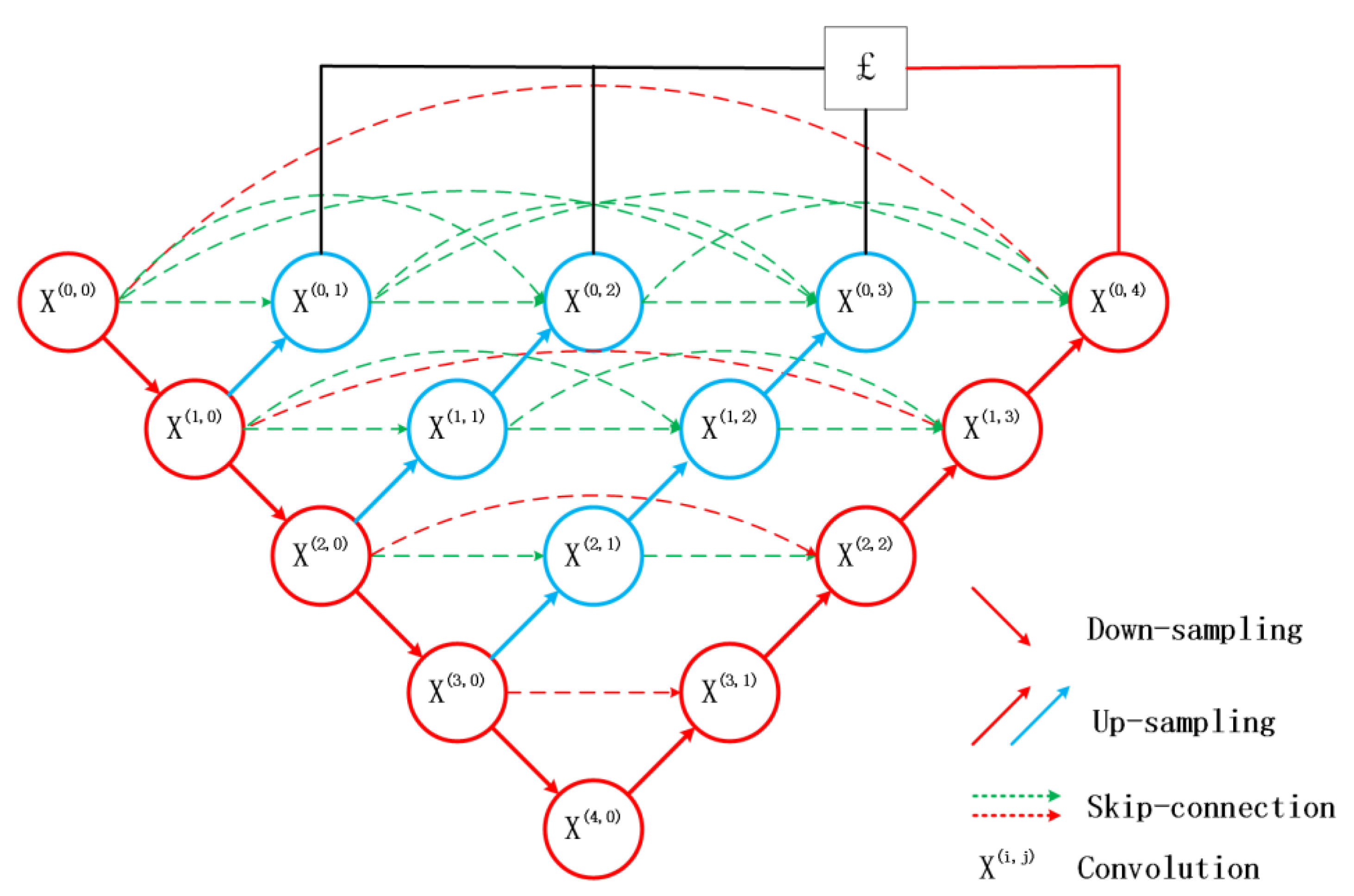 Сети net. U-net сегментация. U-net Architecture. U-net нейронная сеть. U-net сегментация дорог.