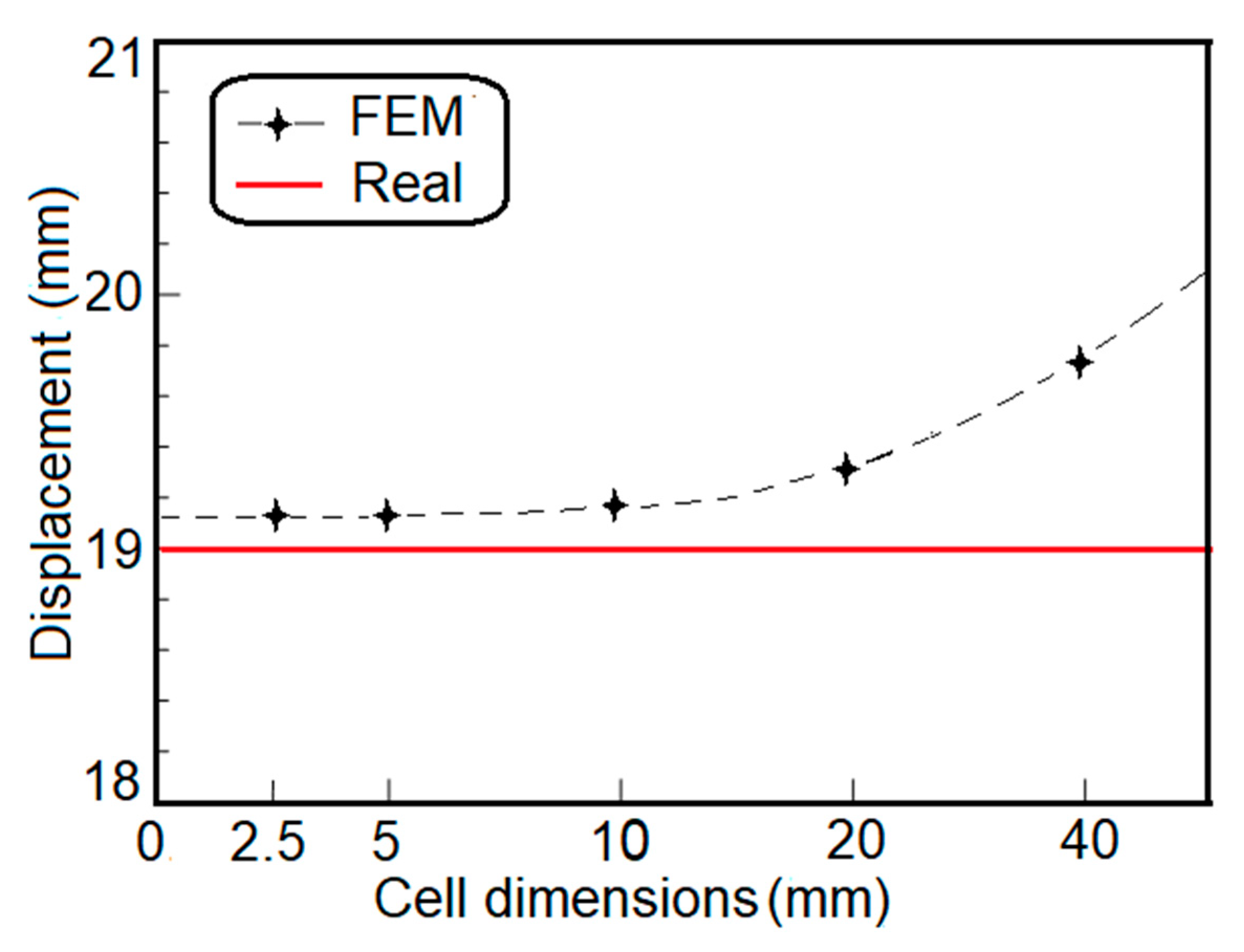 Applsci 10 05736 g005